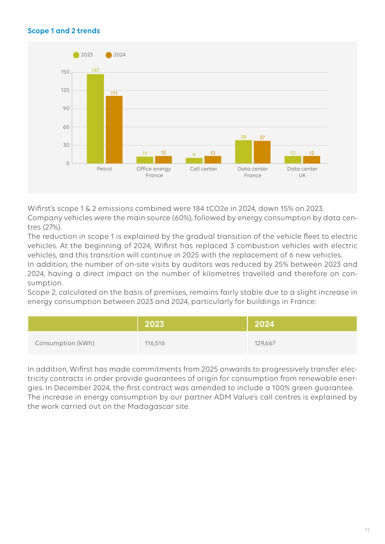 Emissions data extracted from page 11