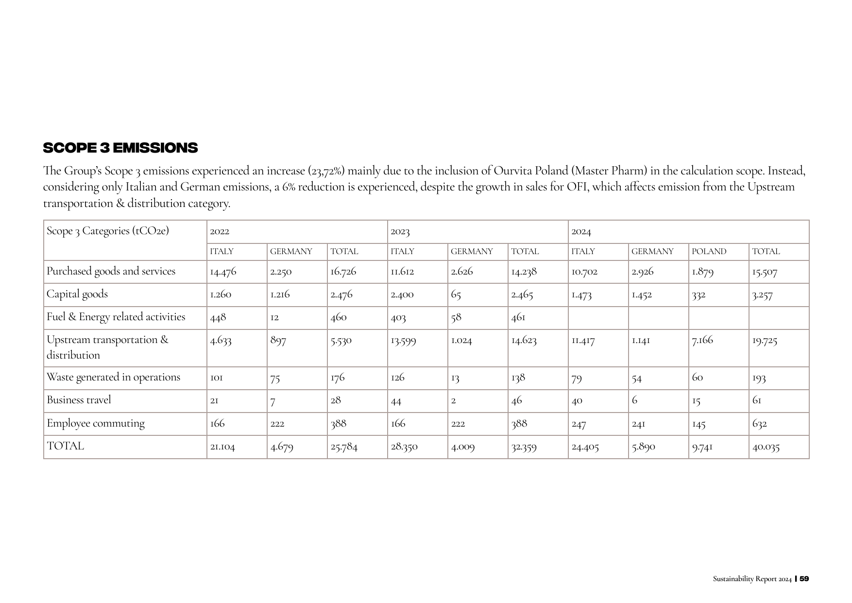 Emissions data extracted from page 59