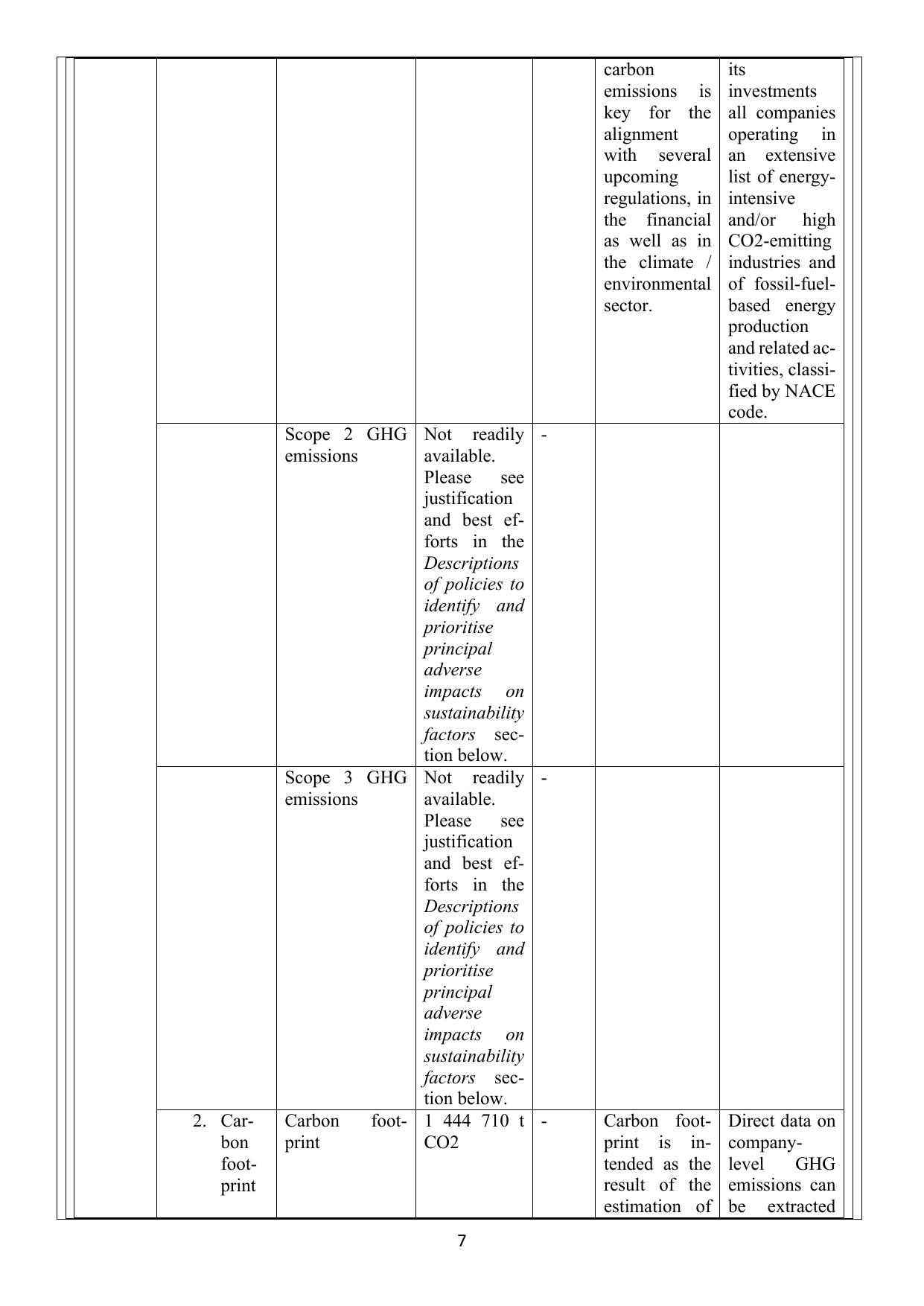 Emissions data extracted from page 7