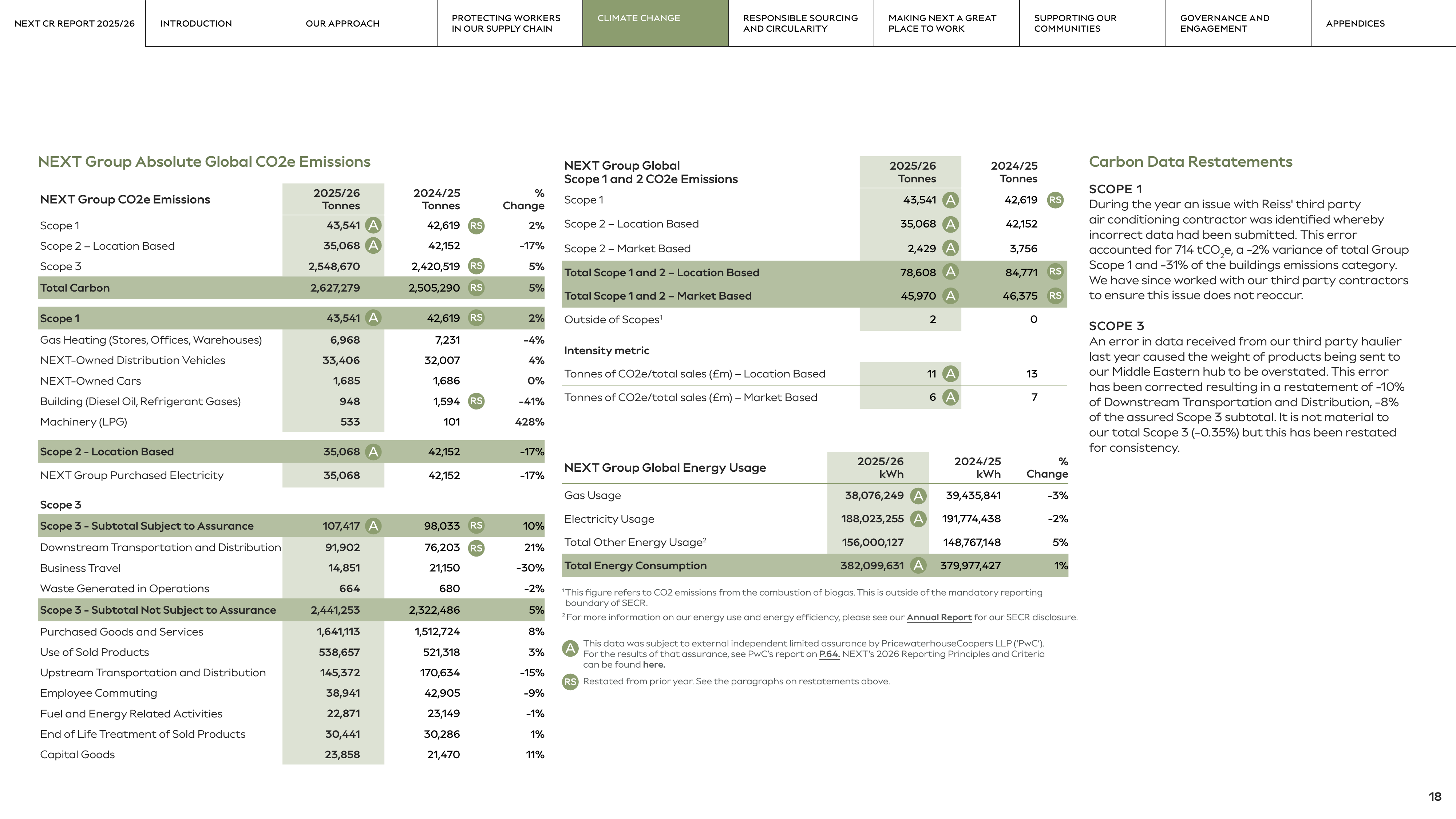 Emissions data extracted from page 18