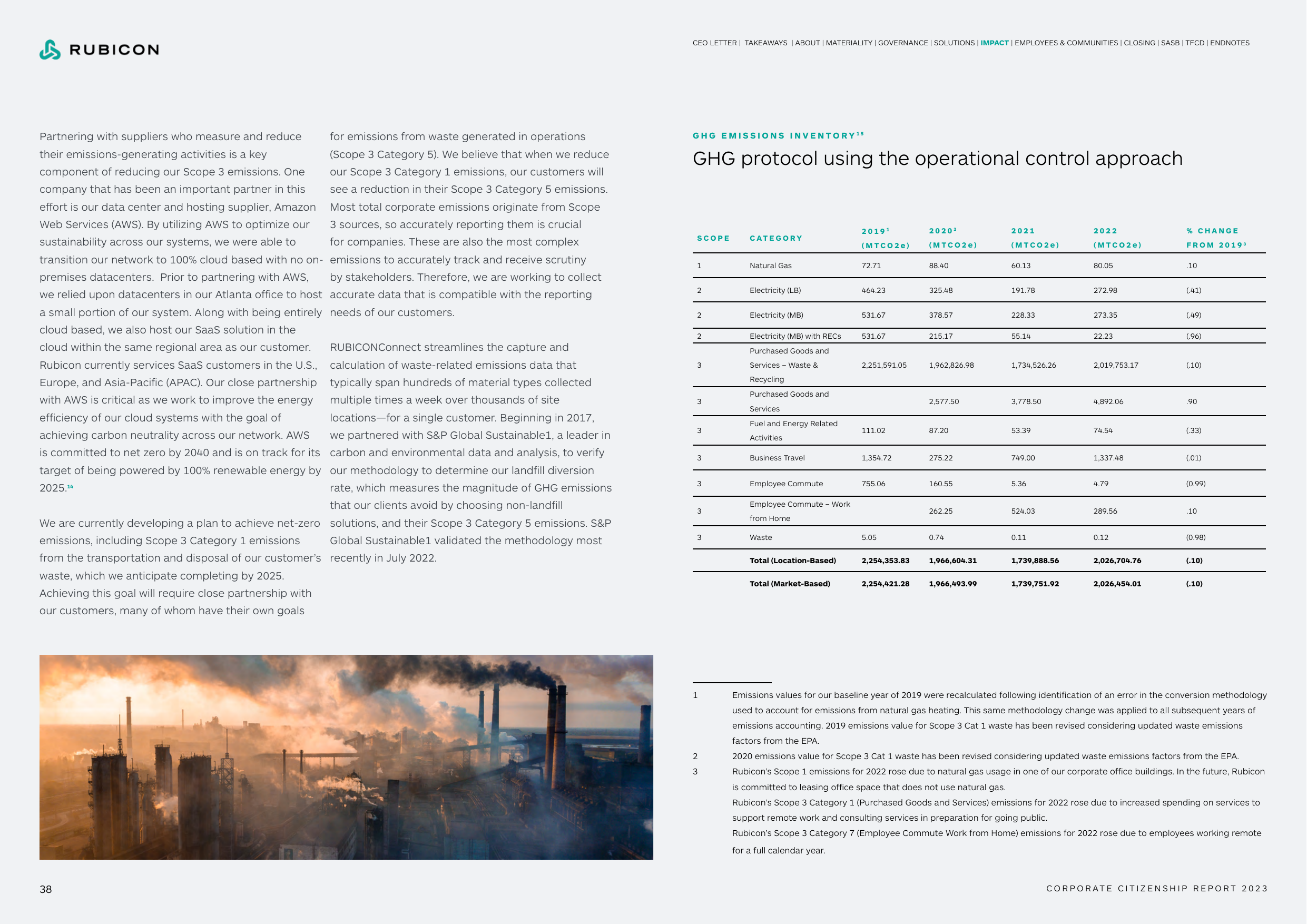 Emissions data extracted from page 19