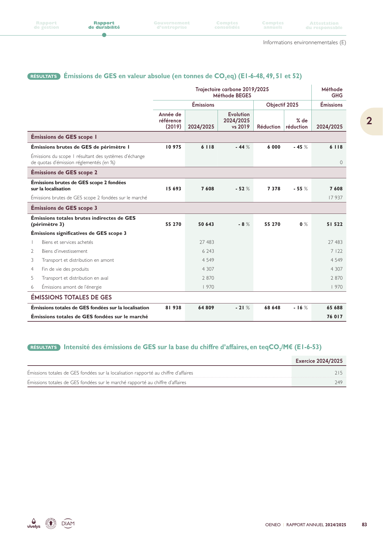 Emissions data extracted from page 55