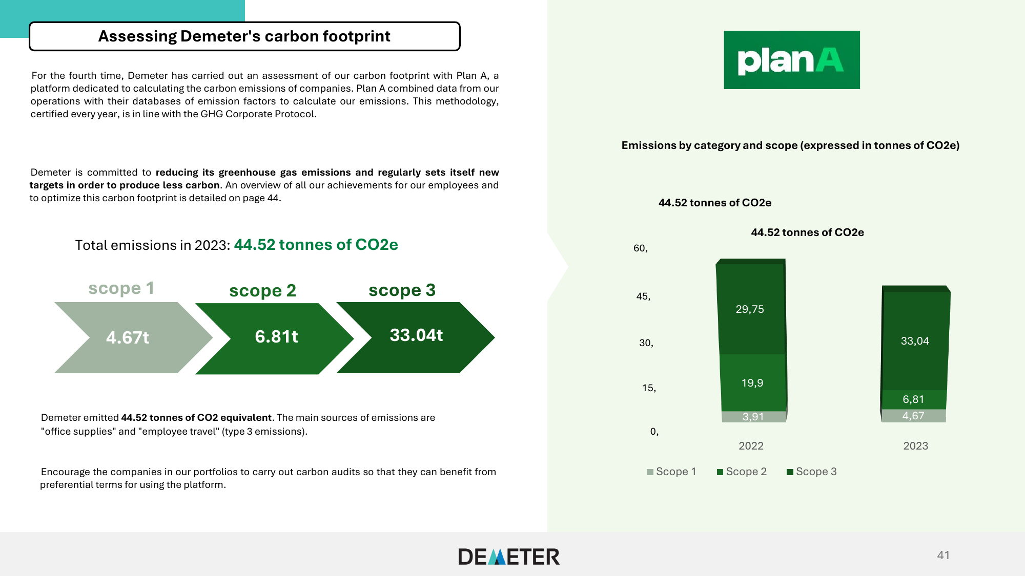 Emissions data extracted from page 41
