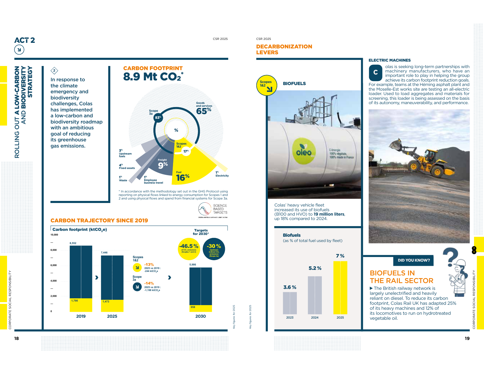Emissions data extracted from page 10