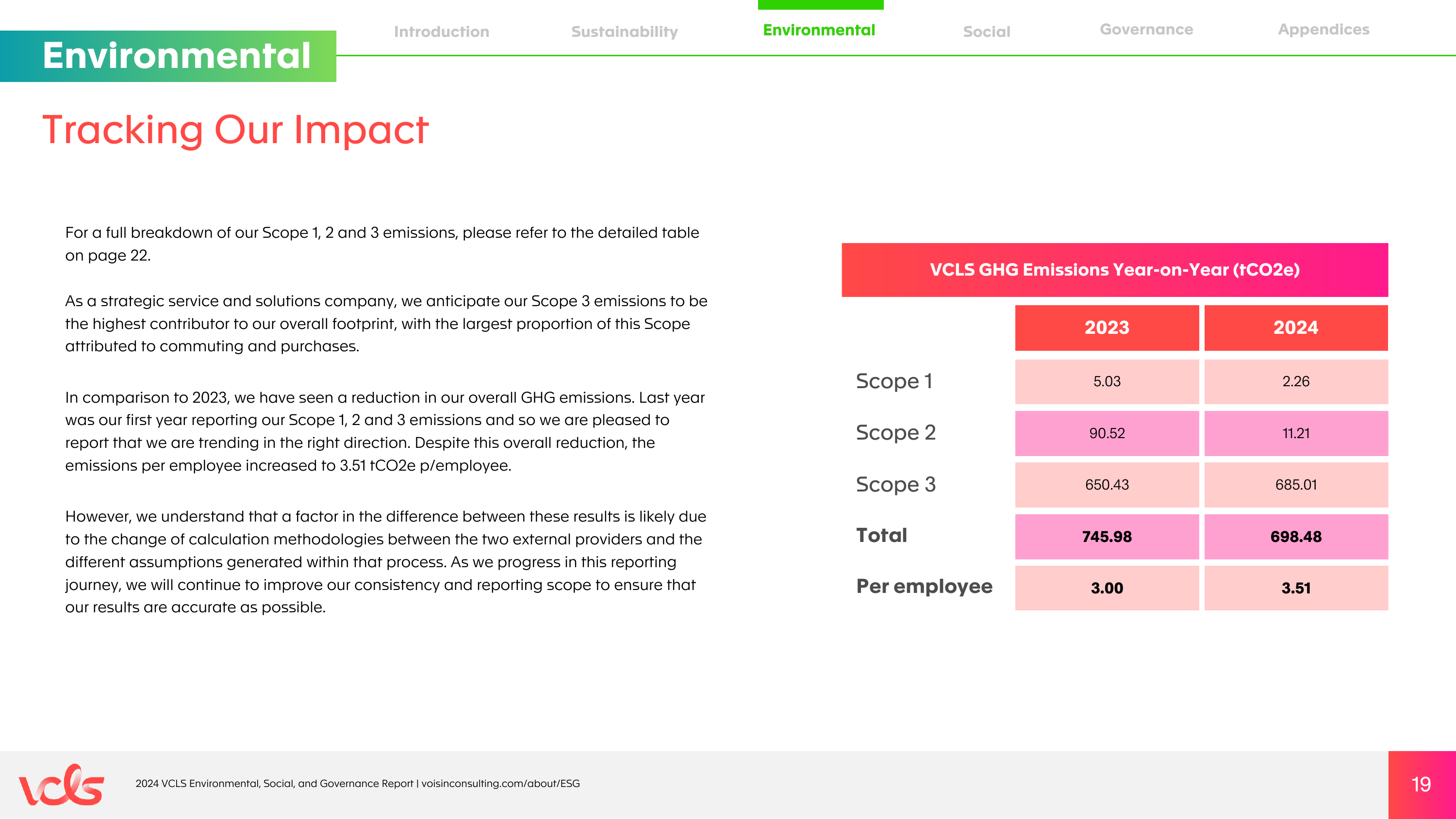 Emissions data extracted from page 19