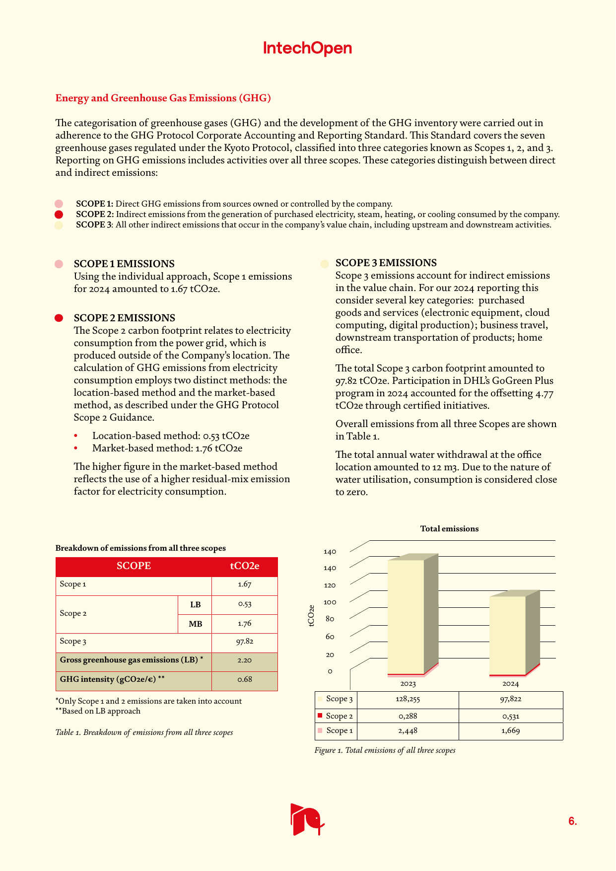 Emissions data extracted from page 6