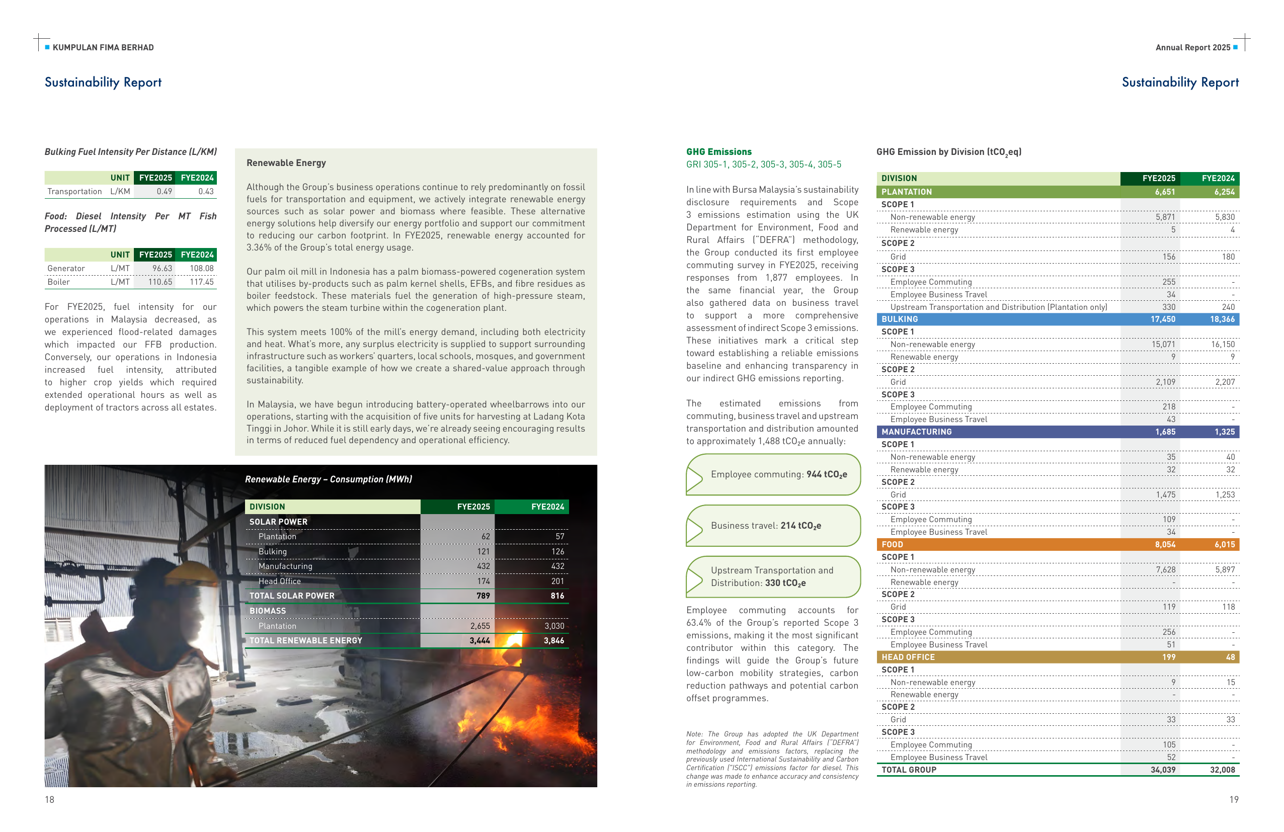 Emissions data extracted from page 10