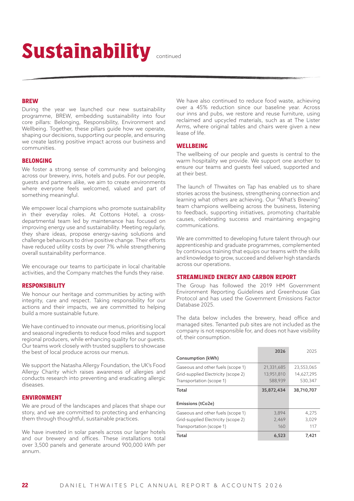 Emissions data extracted from page 22