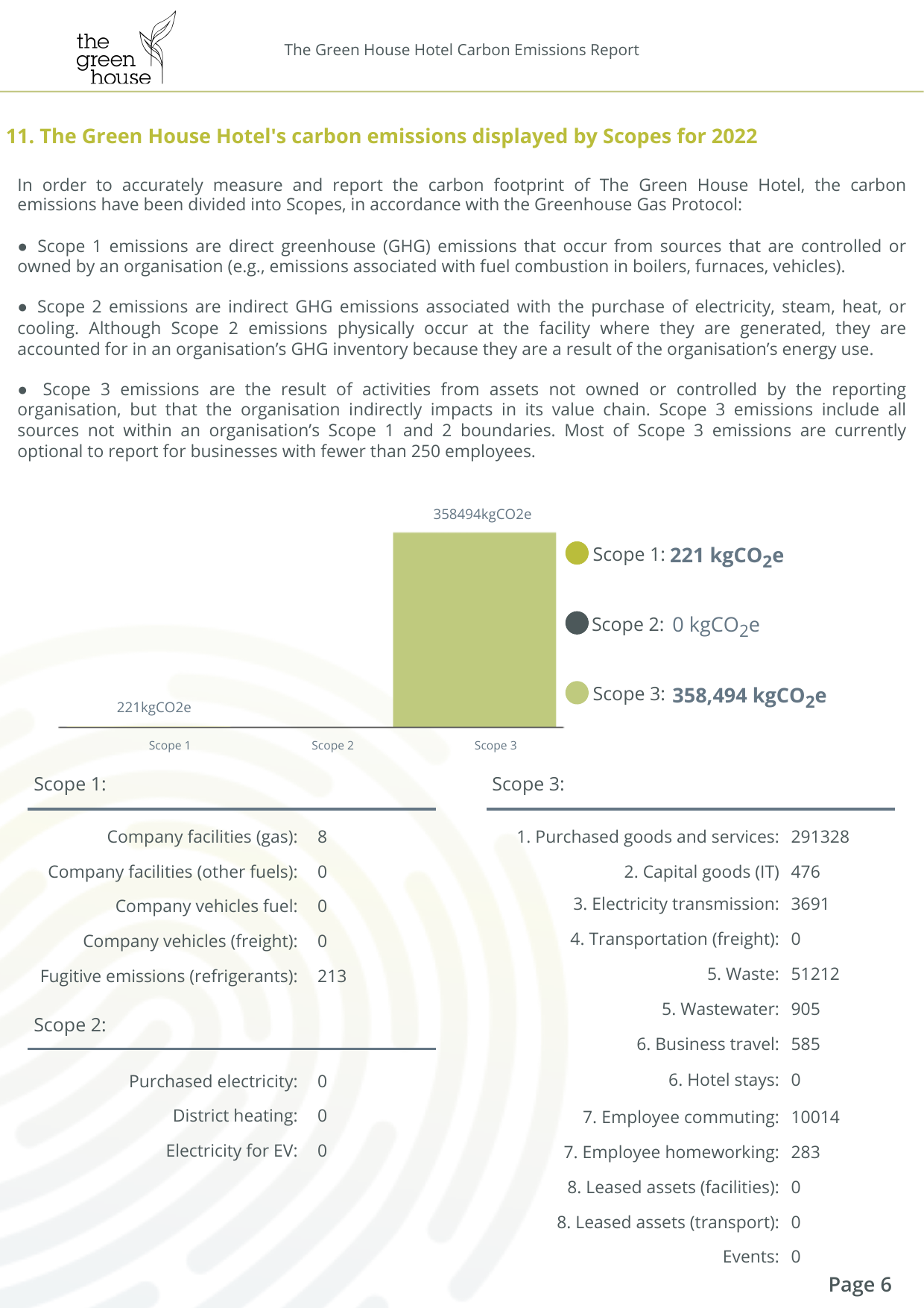 Emissions data extracted from page 7