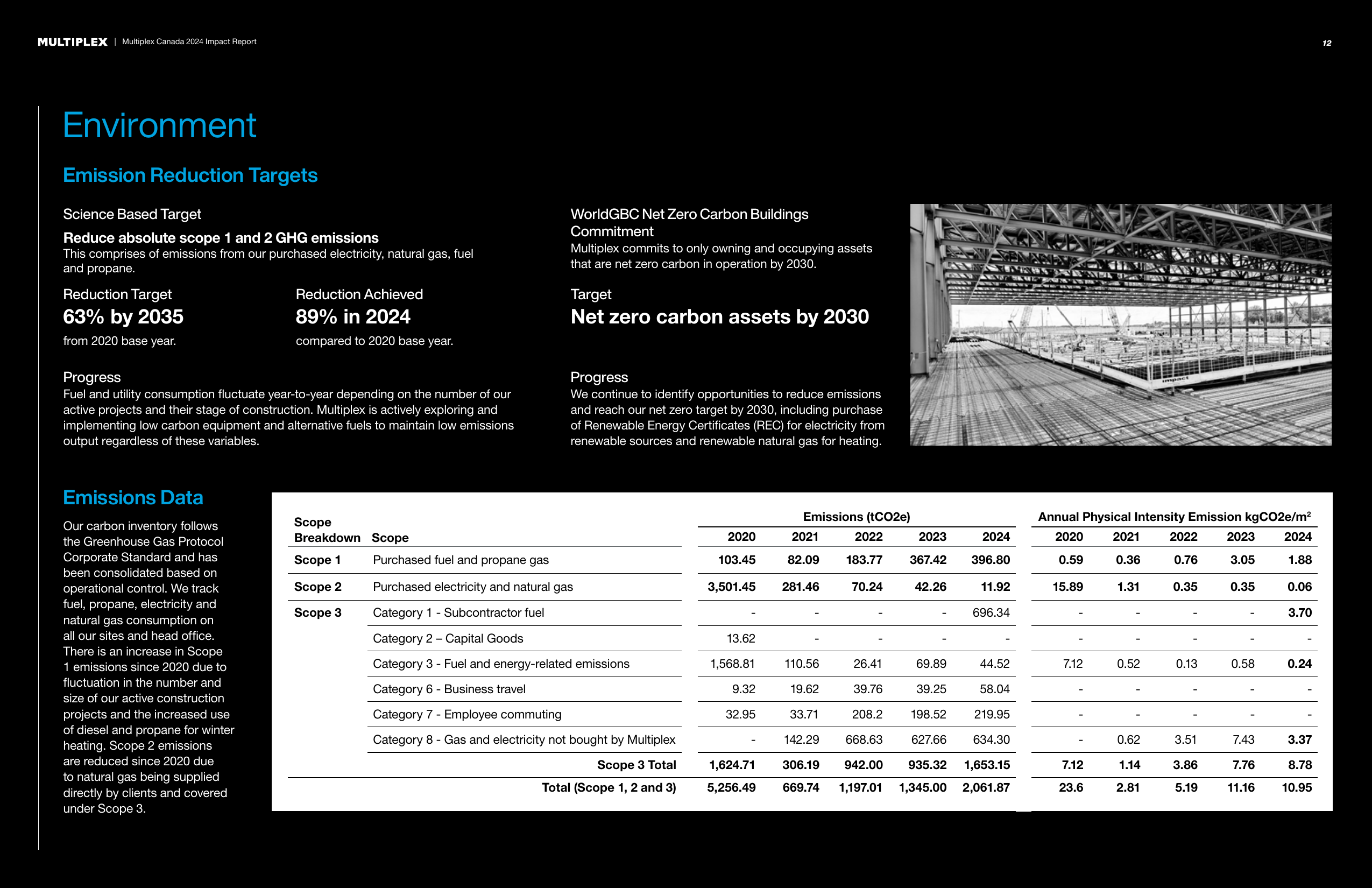 Emissions data extracted from page 12