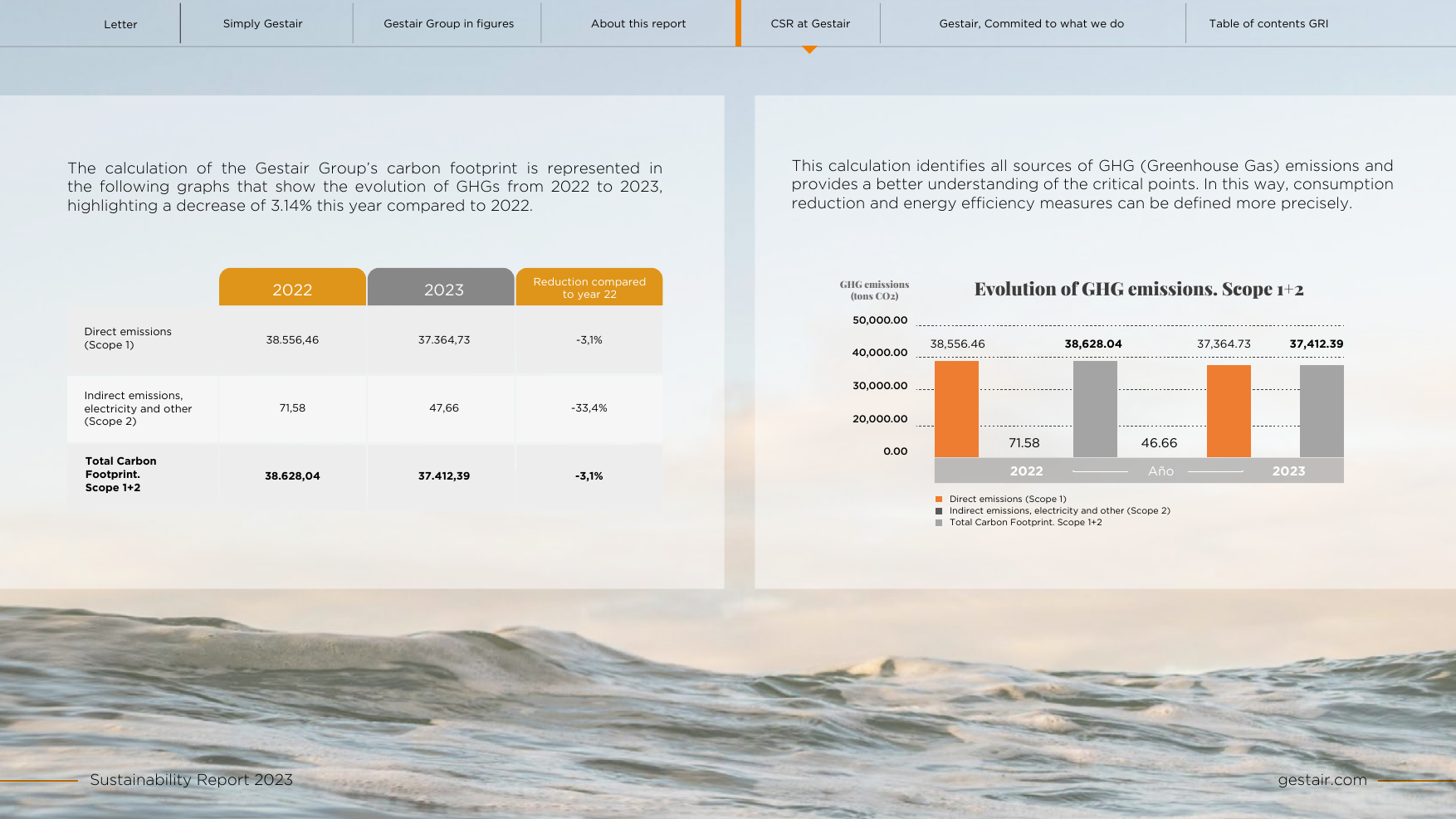 Emissions data extracted from page 22
