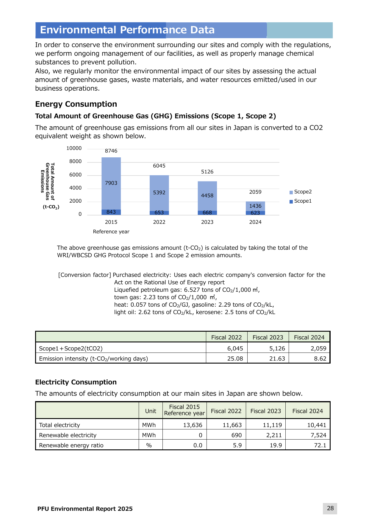 Emissions data extracted from page 29