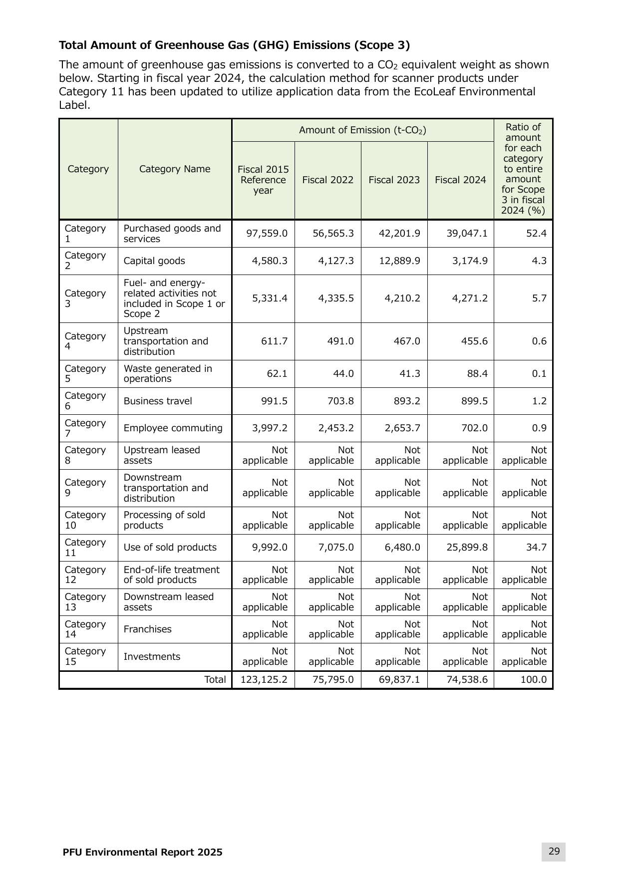 Emissions data extracted from page 30