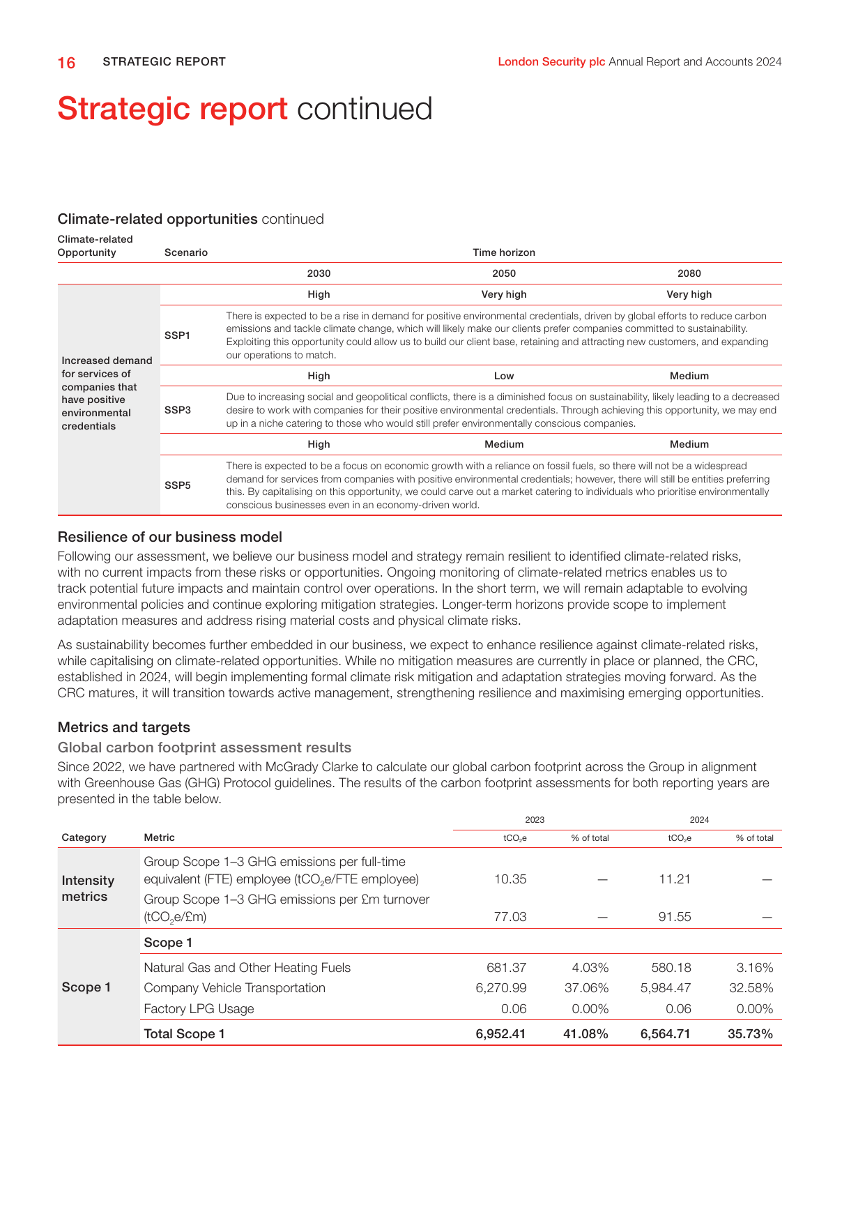 Emissions data extracted from page 18