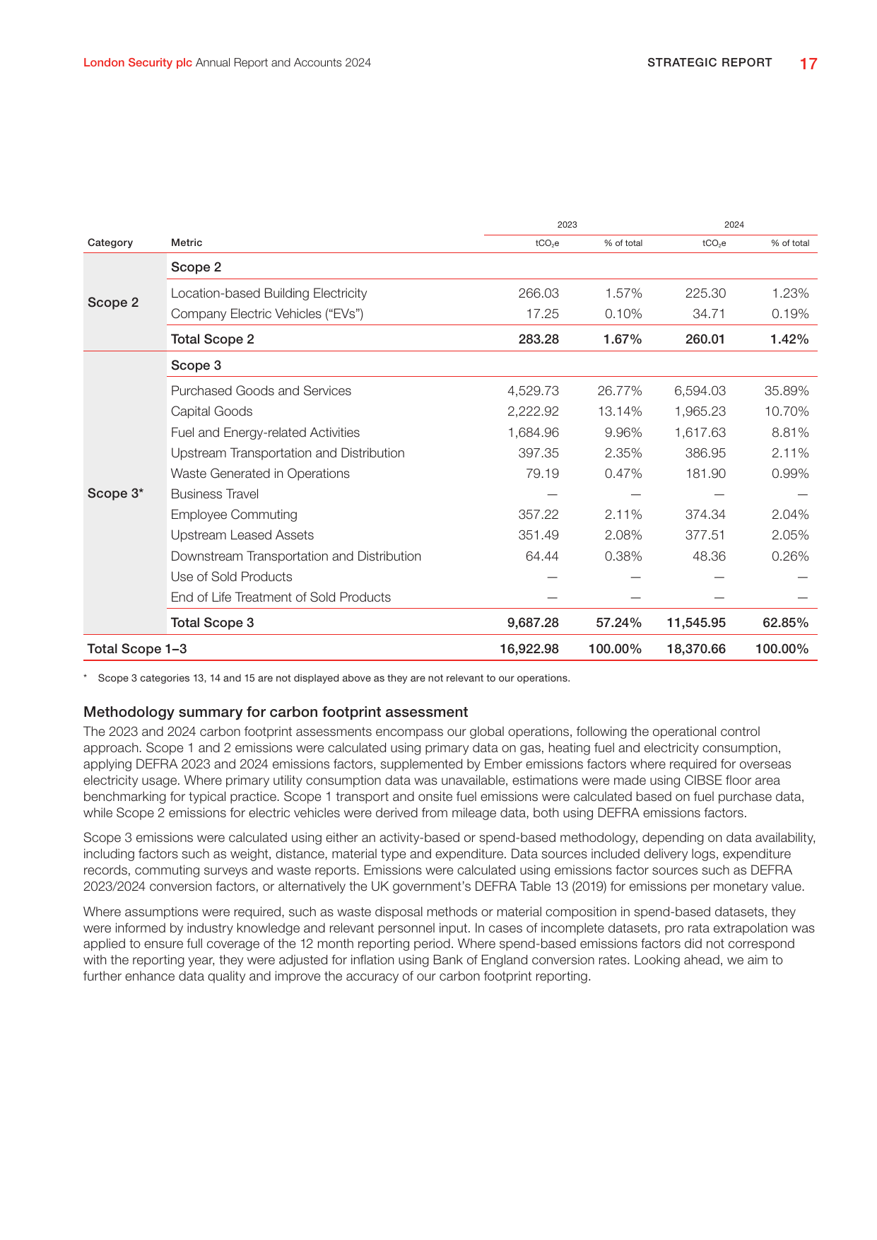 Emissions data extracted from page 19