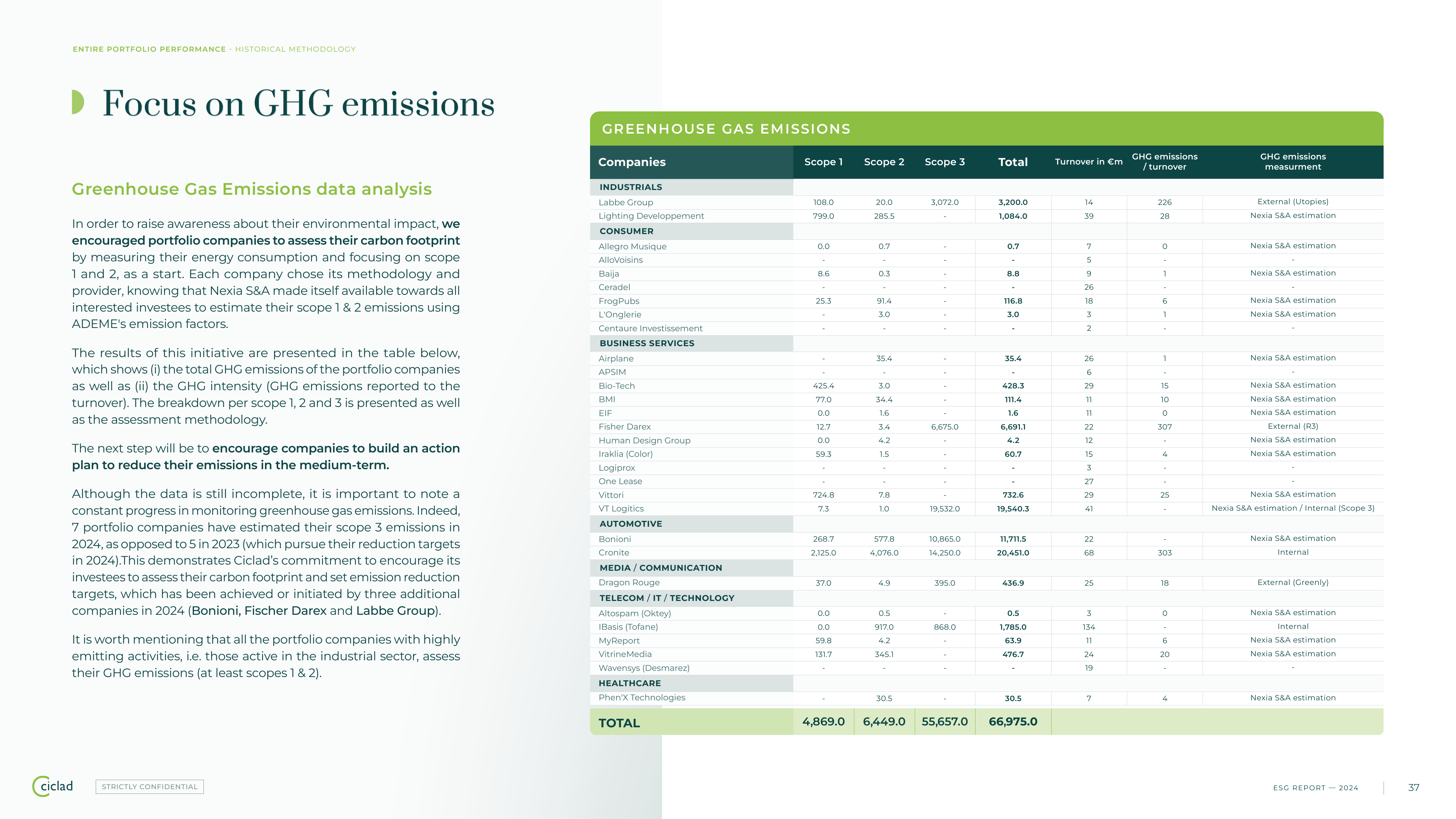 Emissions data extracted from page 38