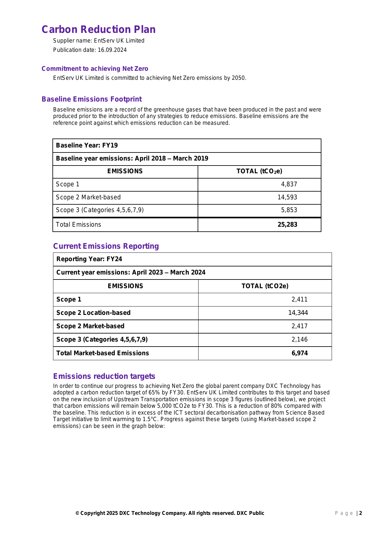 Emissions data extracted from page 2