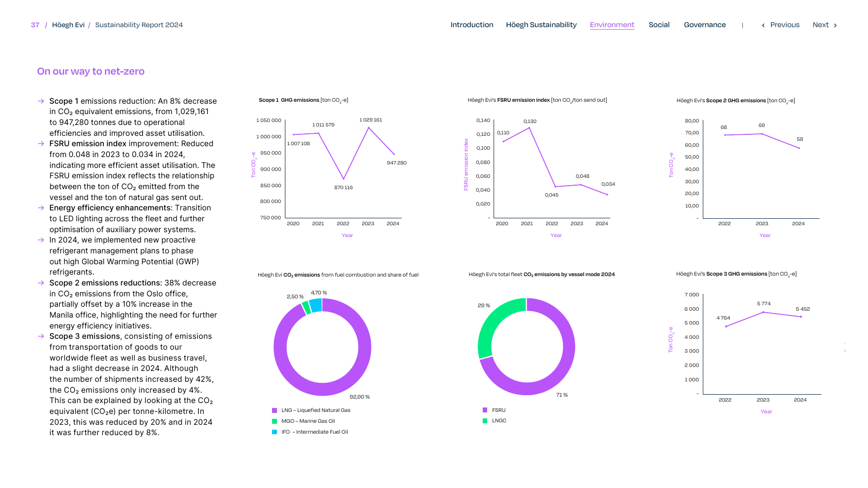 Emissions data extracted from page 37