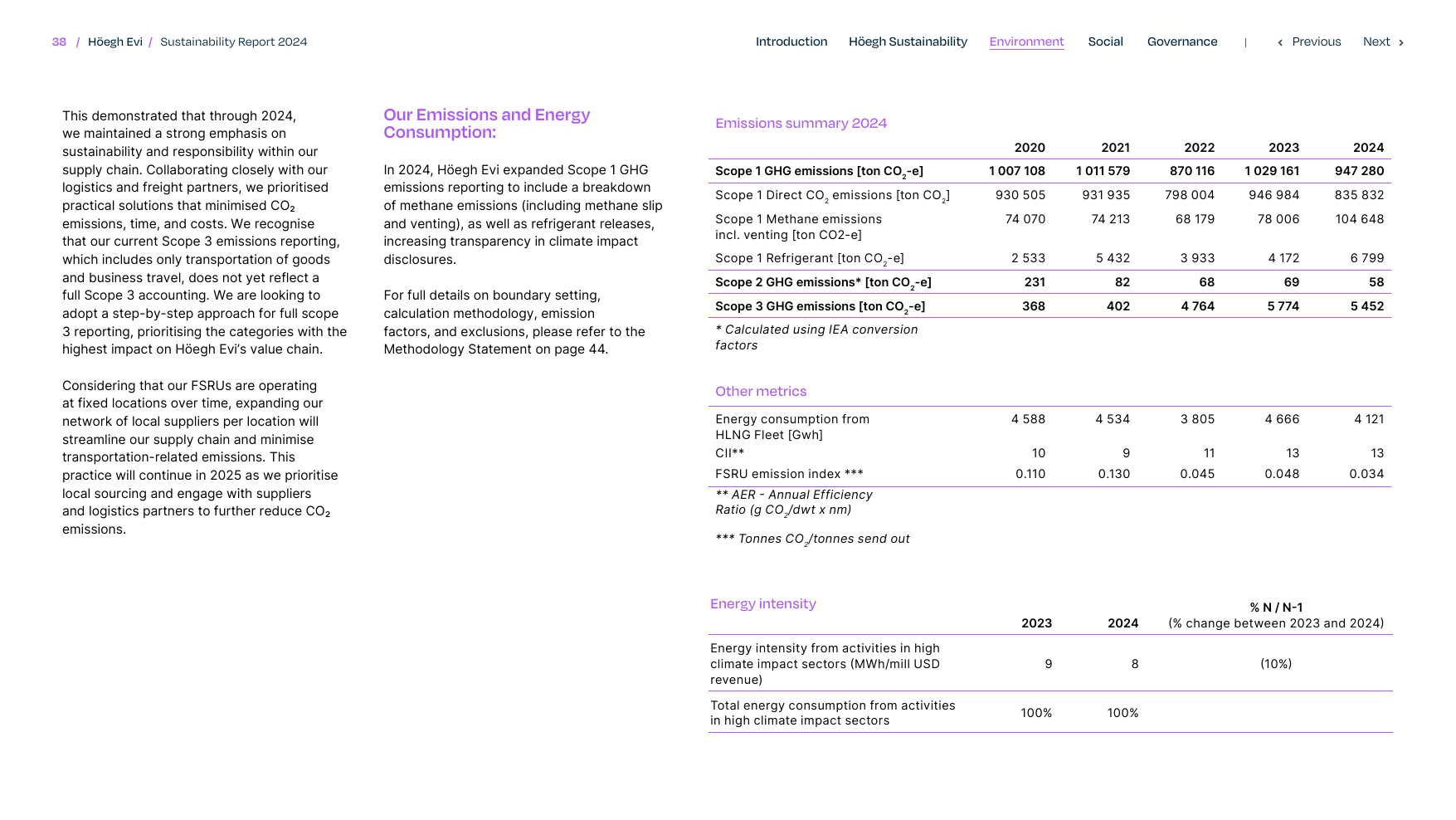 Emissions data extracted from page 38
