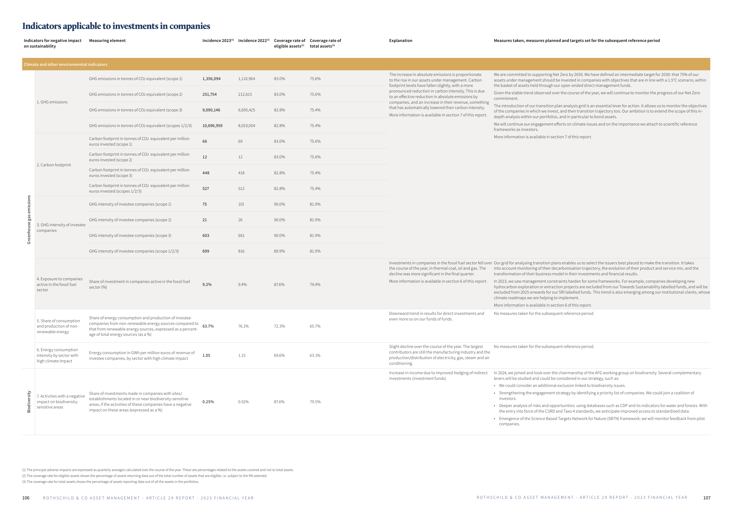 Emissions data extracted from page 54