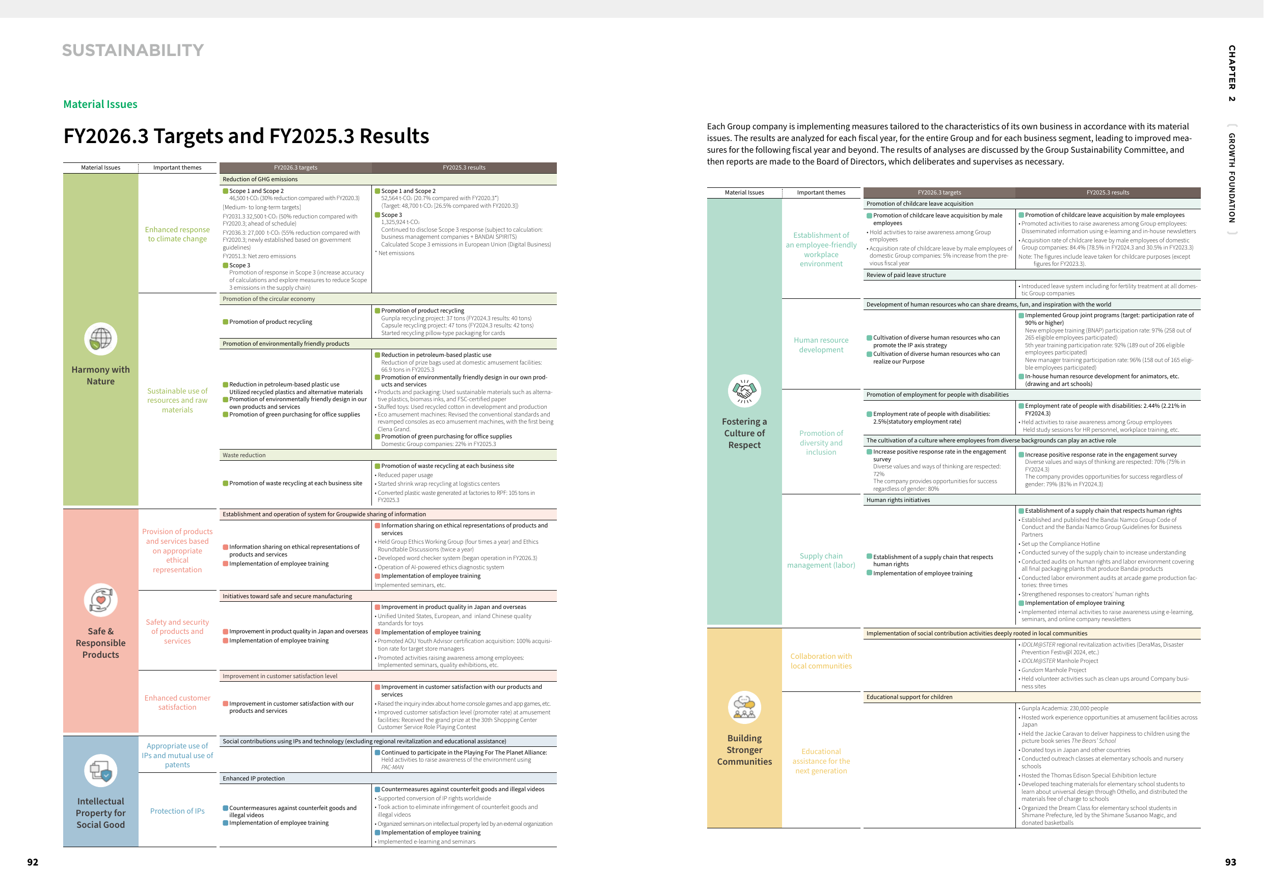 Emissions data extracted from page 48