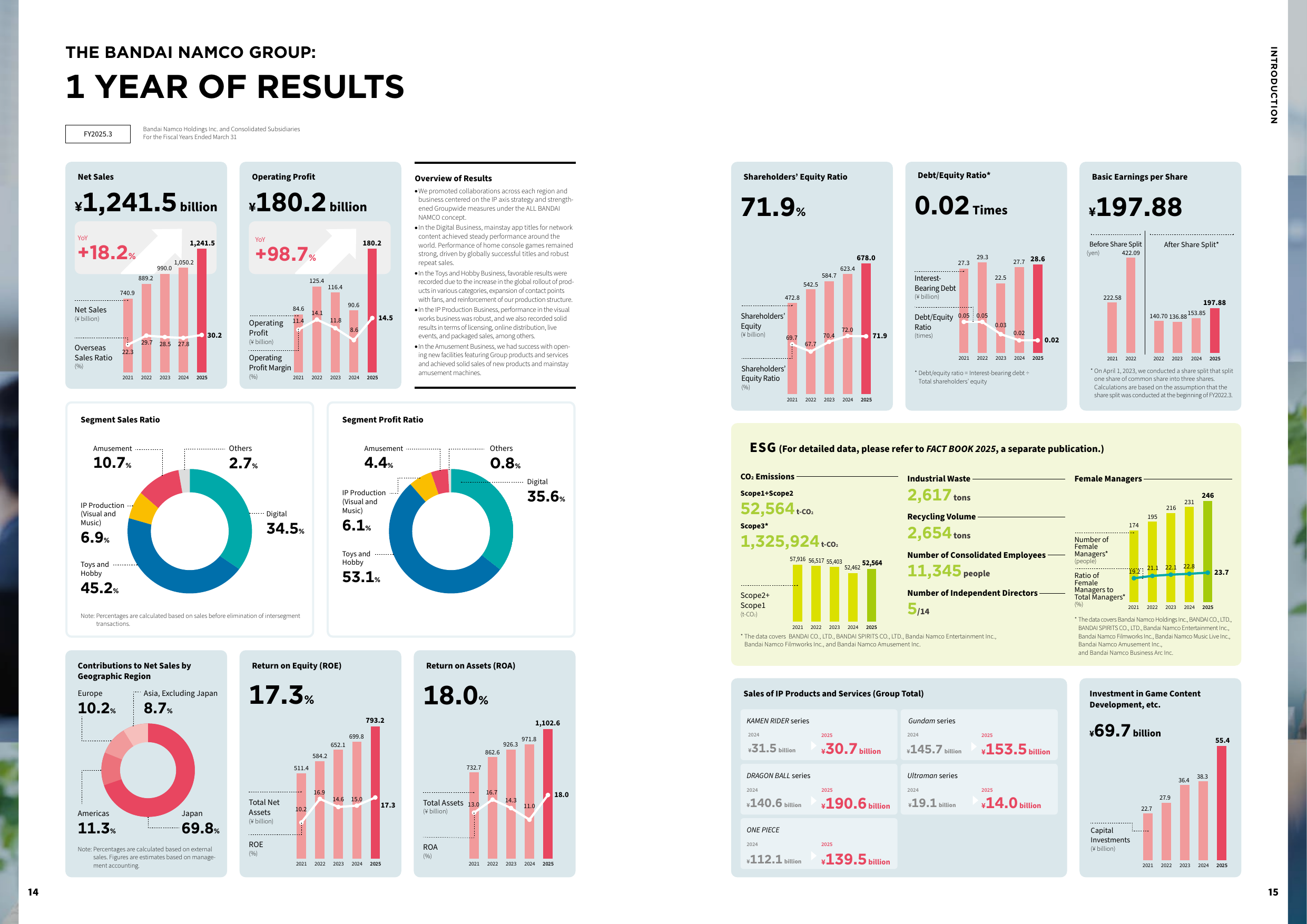 Emissions data extracted from page 9