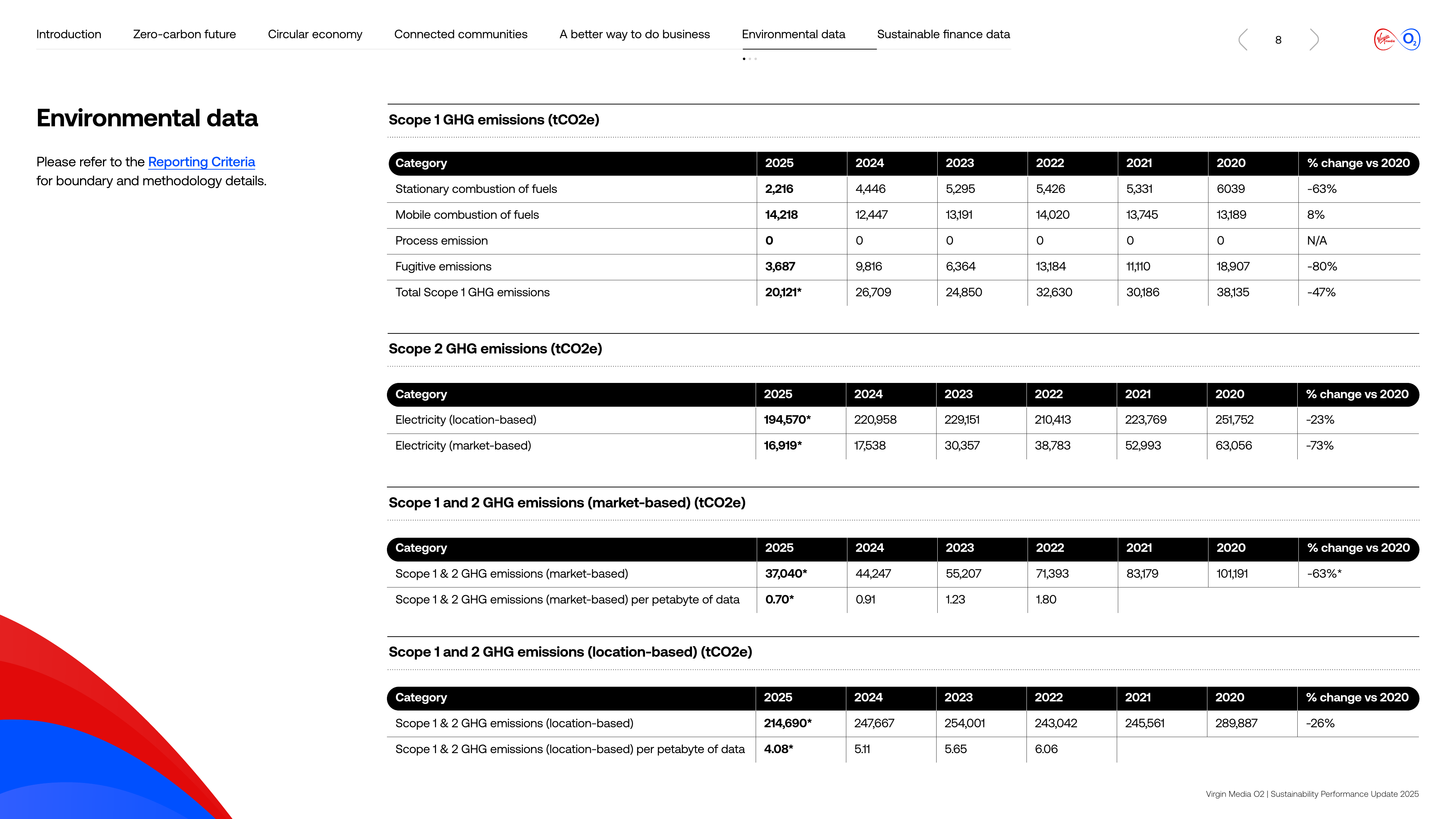 Emissions data extracted from page 8
