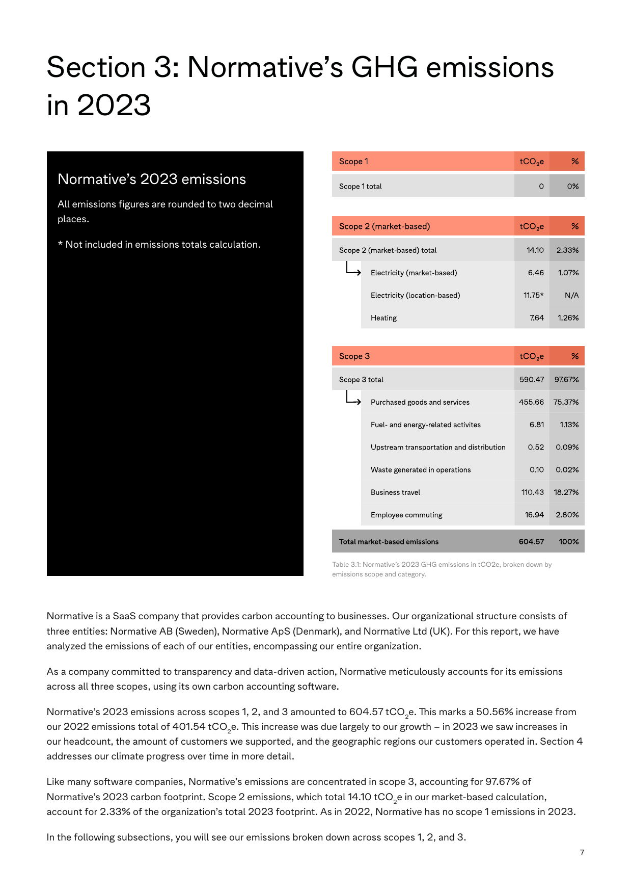 Emissions data extracted from page 7