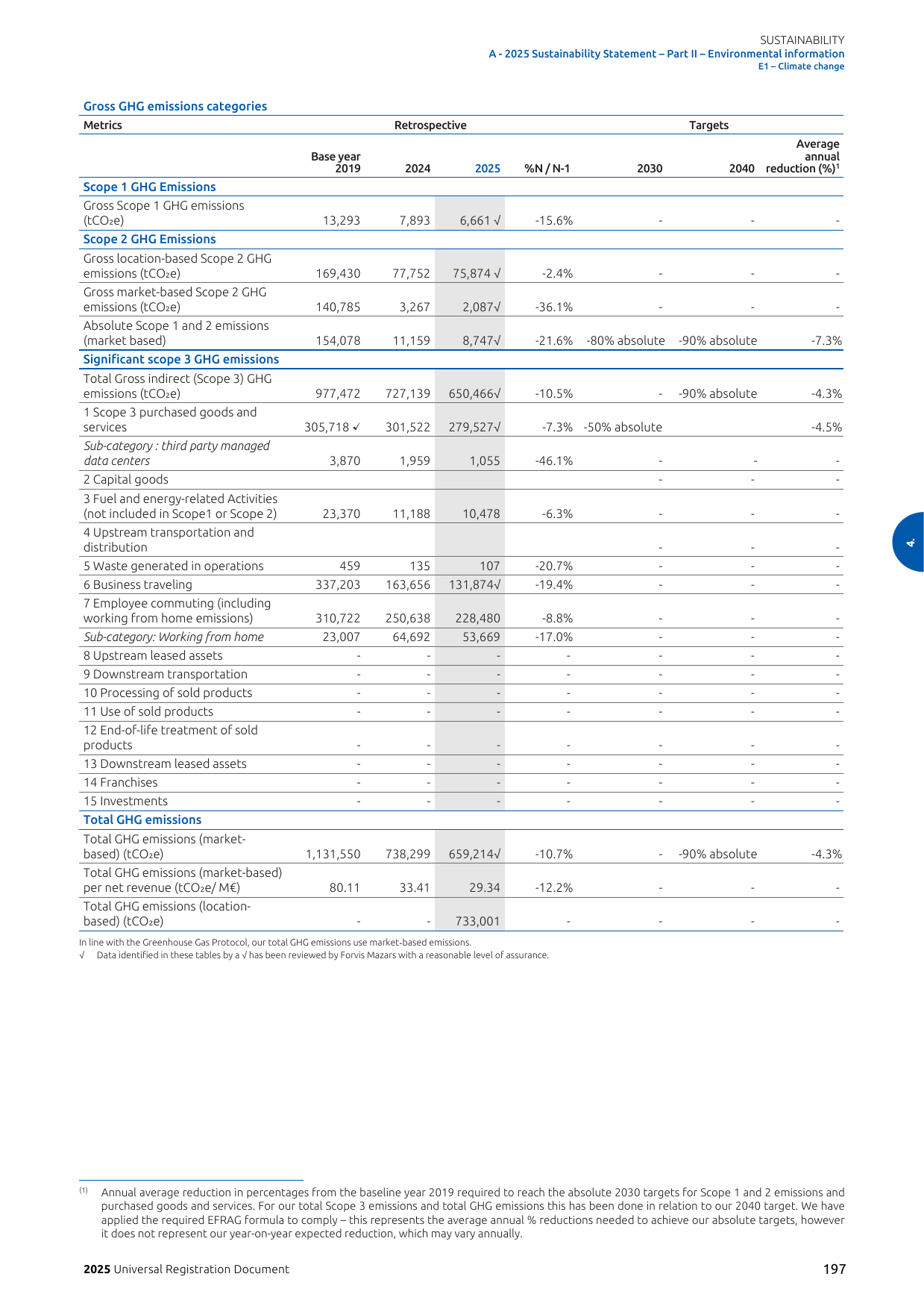 Emissions data extracted from page 199