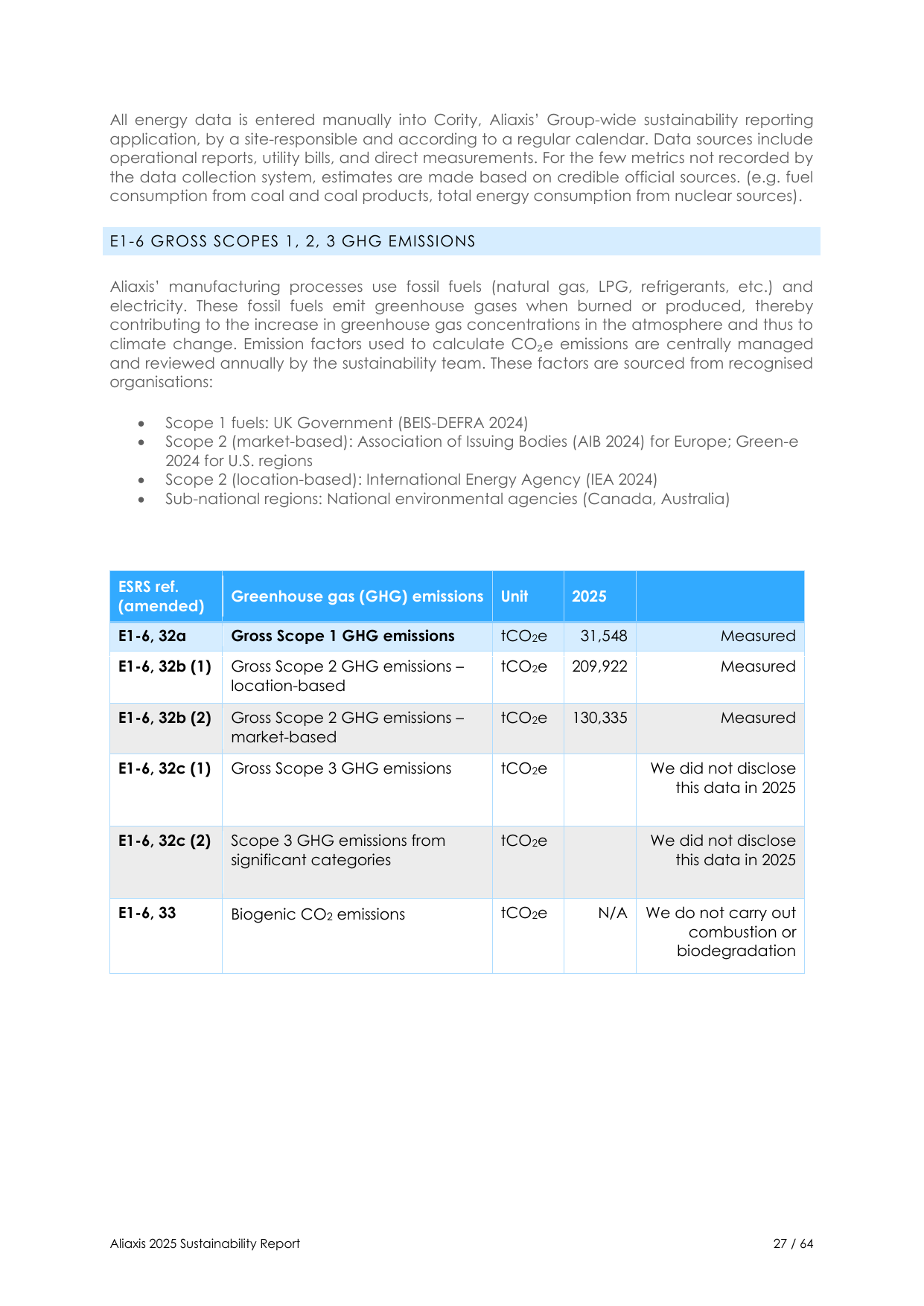 Emissions data extracted from page 28