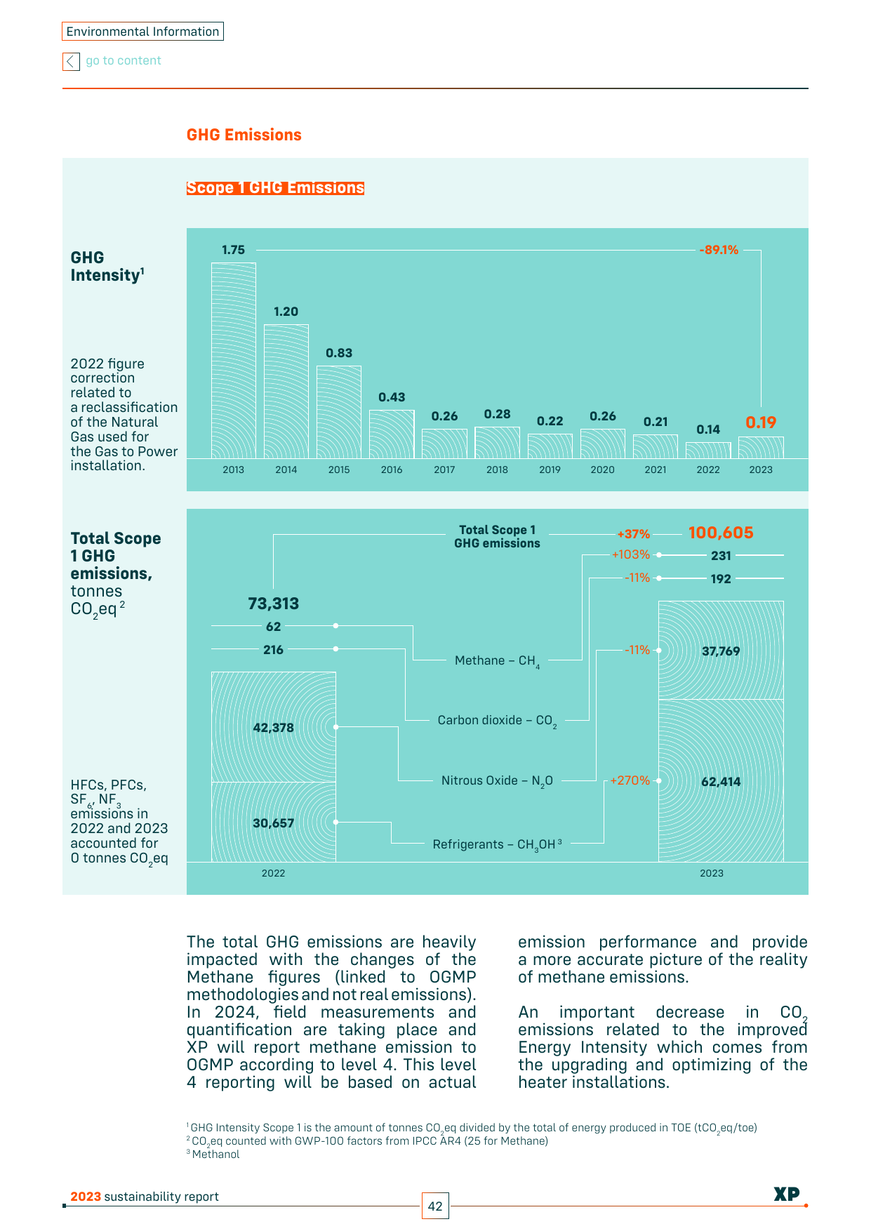 Emissions data extracted from page 39