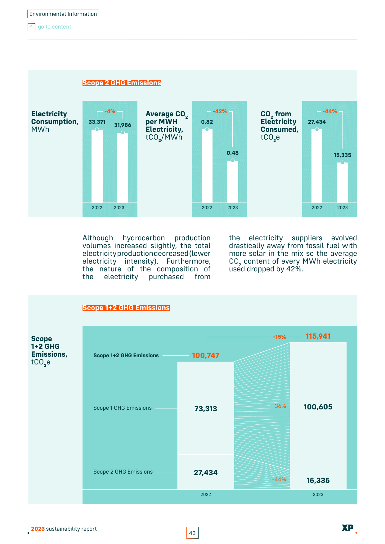 Emissions data extracted from page 40