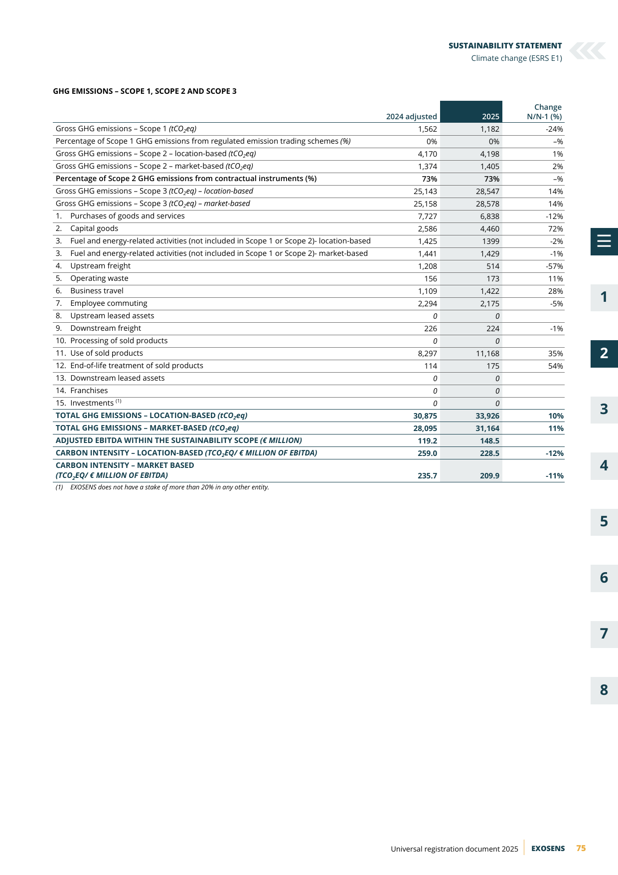 Emissions data extracted from page 77