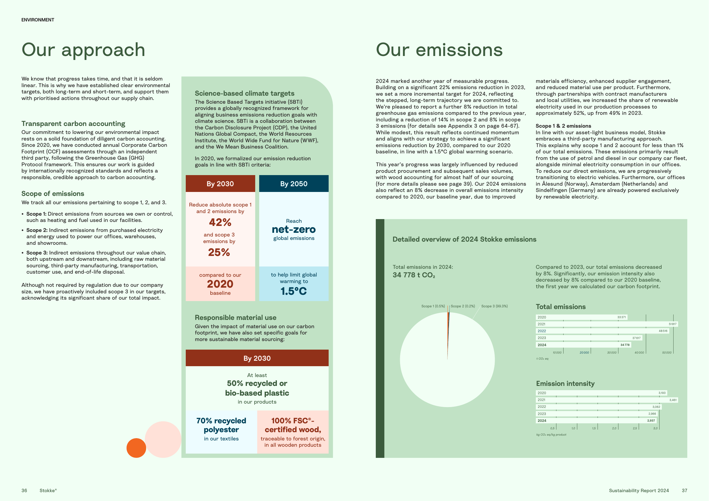 Emissions data extracted from page 19
