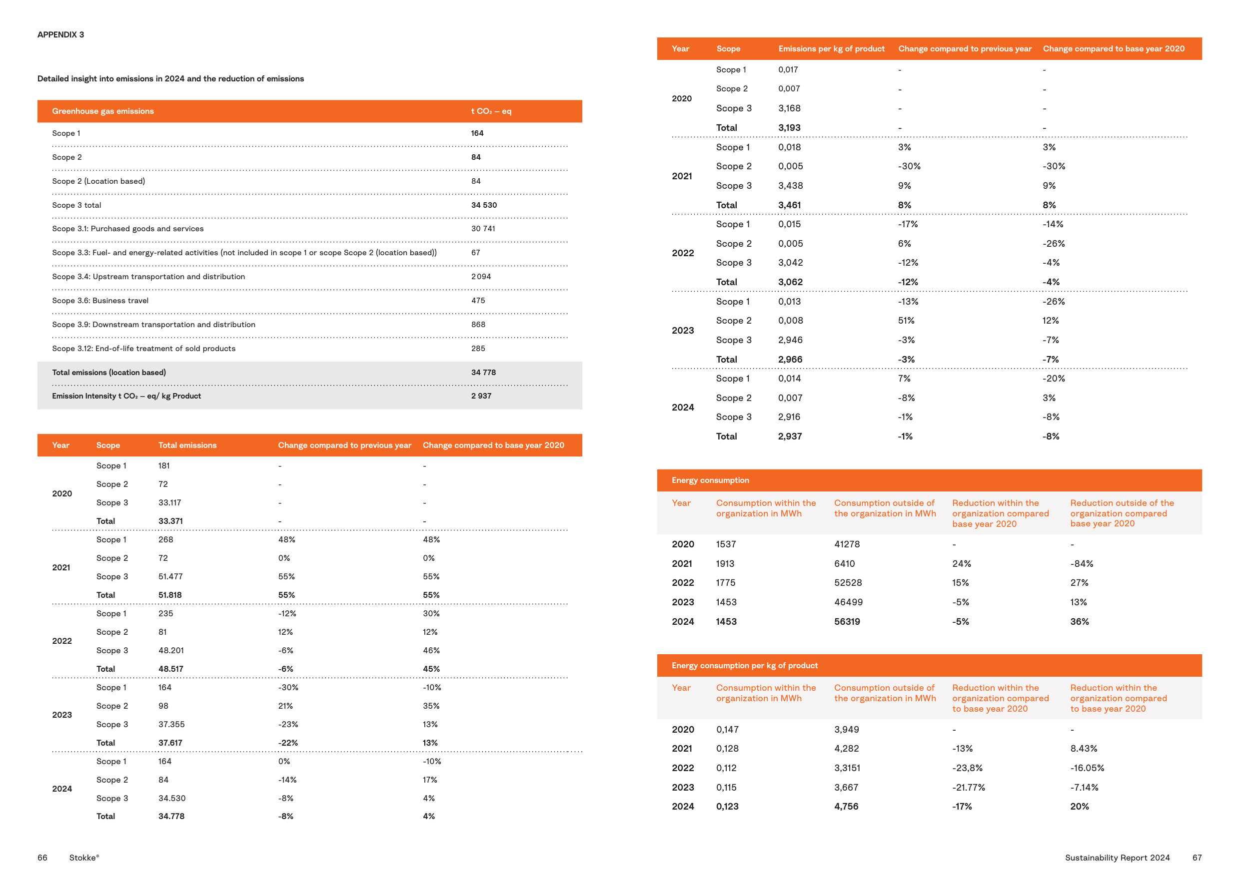 Emissions data extracted from page 34