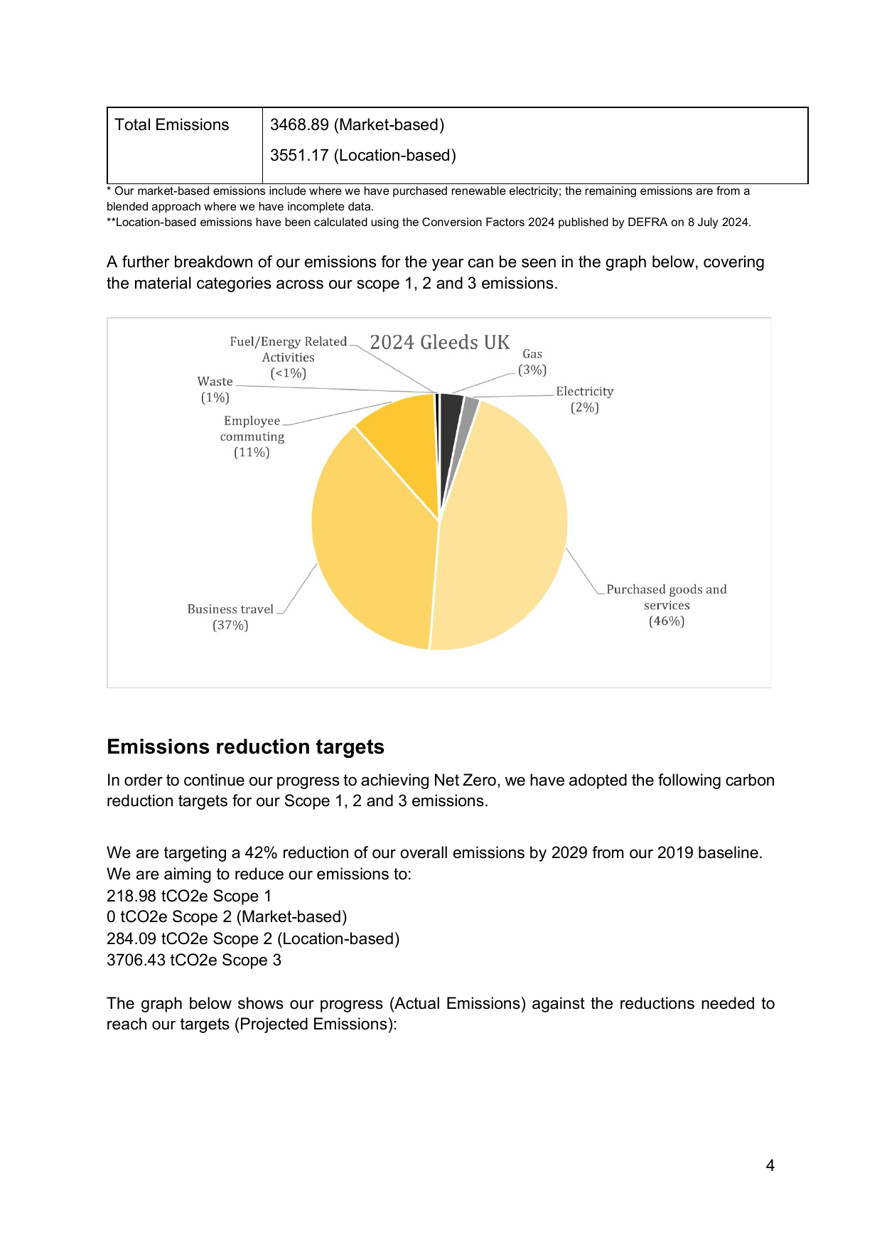 Emissions data extracted from page 10