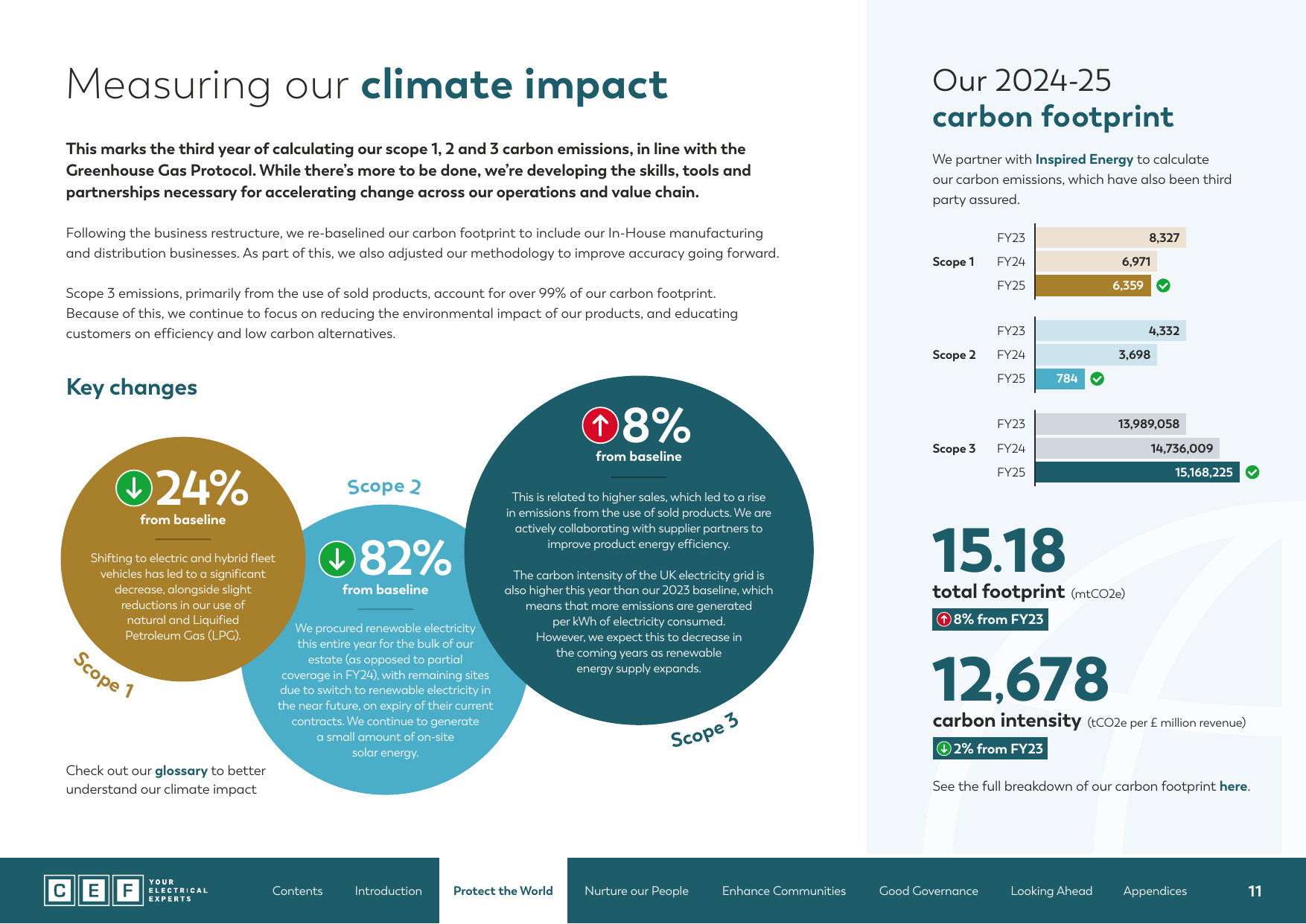 Emissions data extracted from page 11