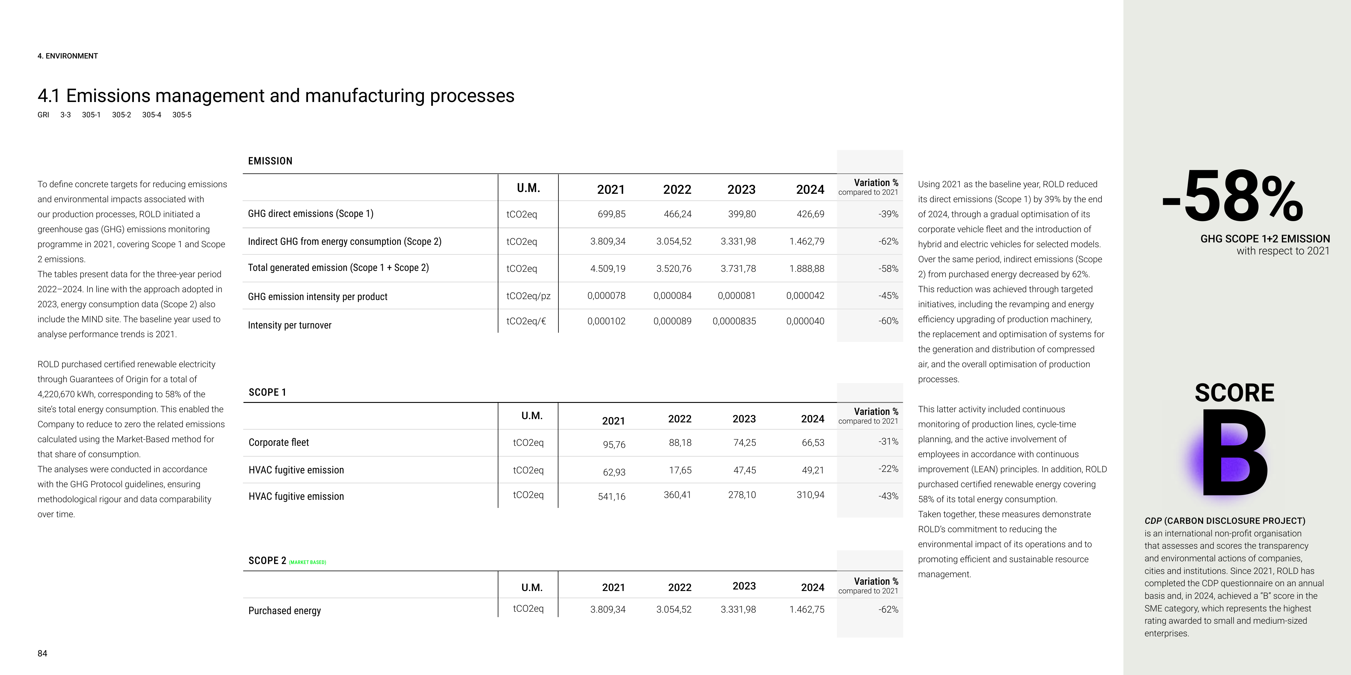 Emissions data extracted from page 43