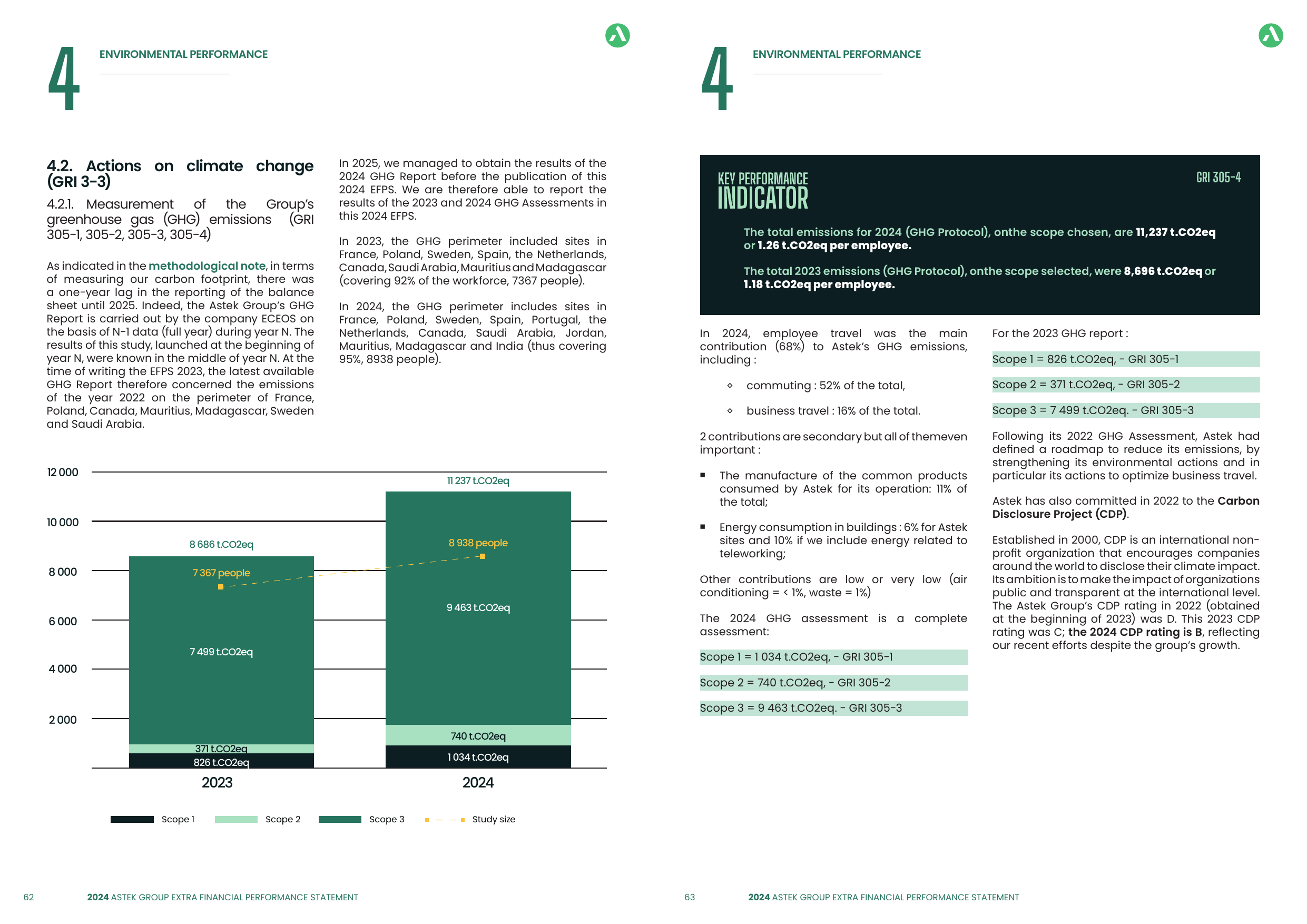 Emissions data extracted from page 32