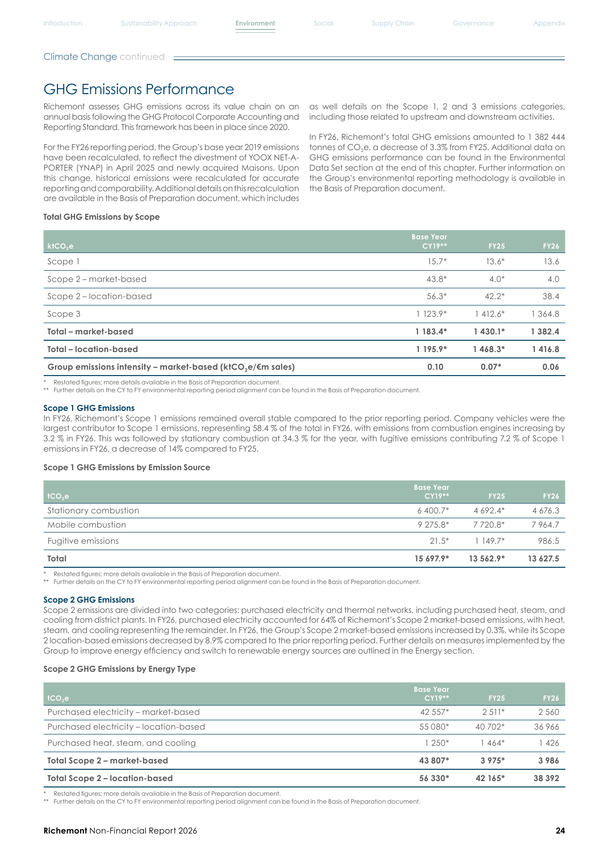 Emissions data extracted from page 25