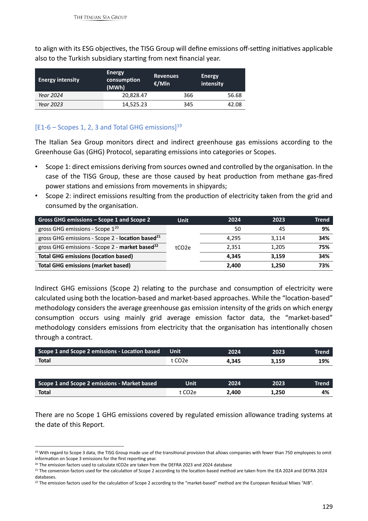 Emissions data extracted from page 130