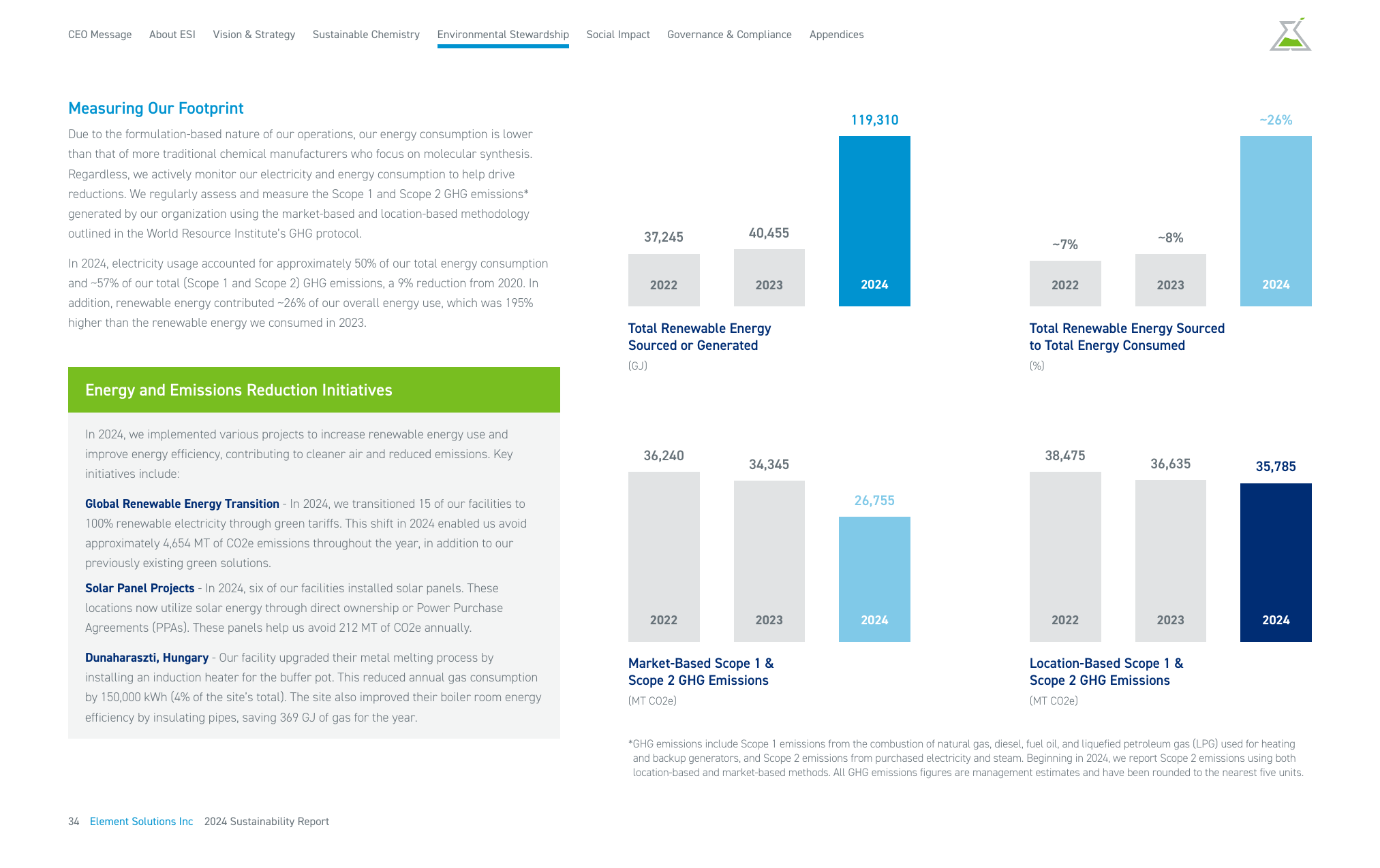 Emissions data extracted from page 35