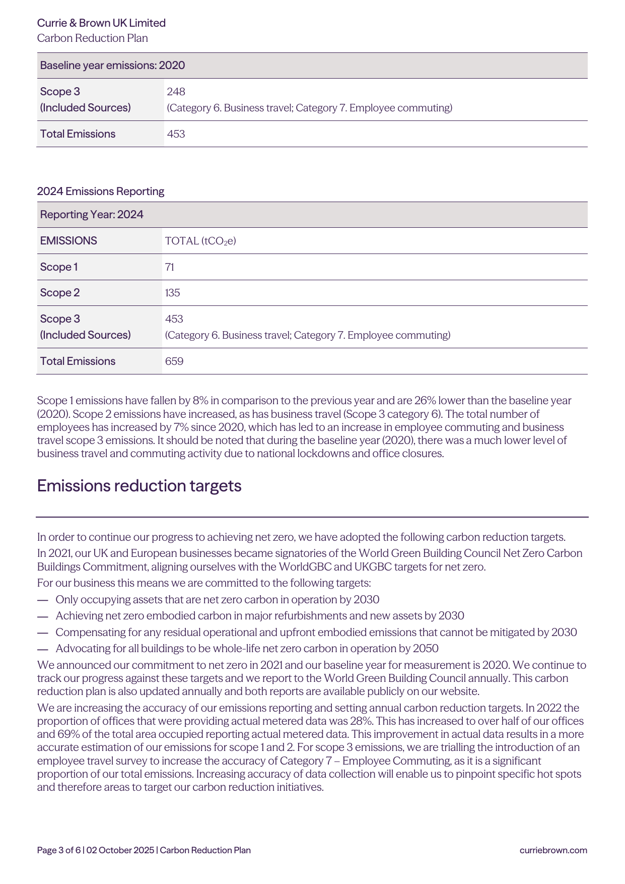 Emissions data extracted from page 3