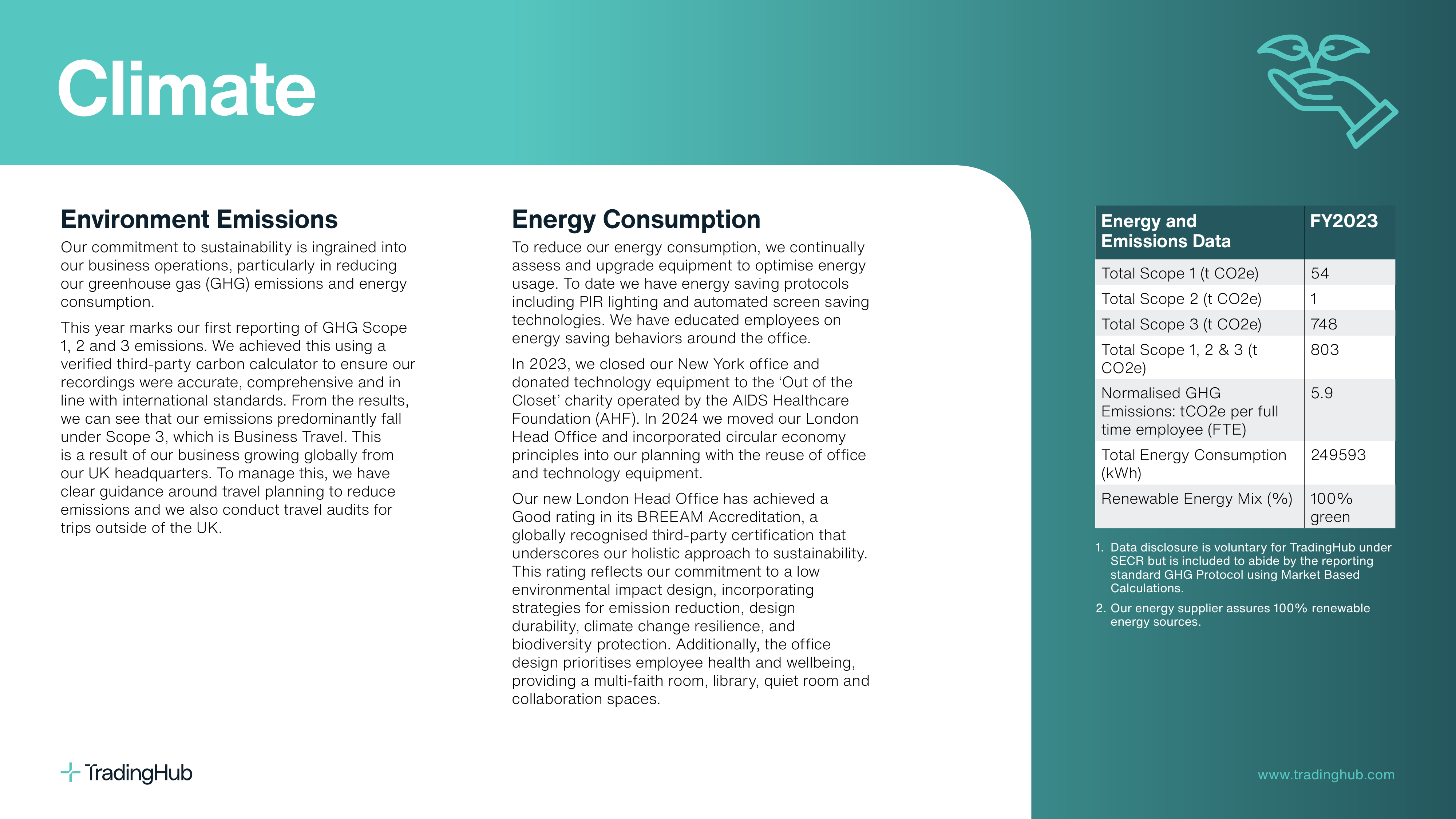 Emissions data extracted from page 10