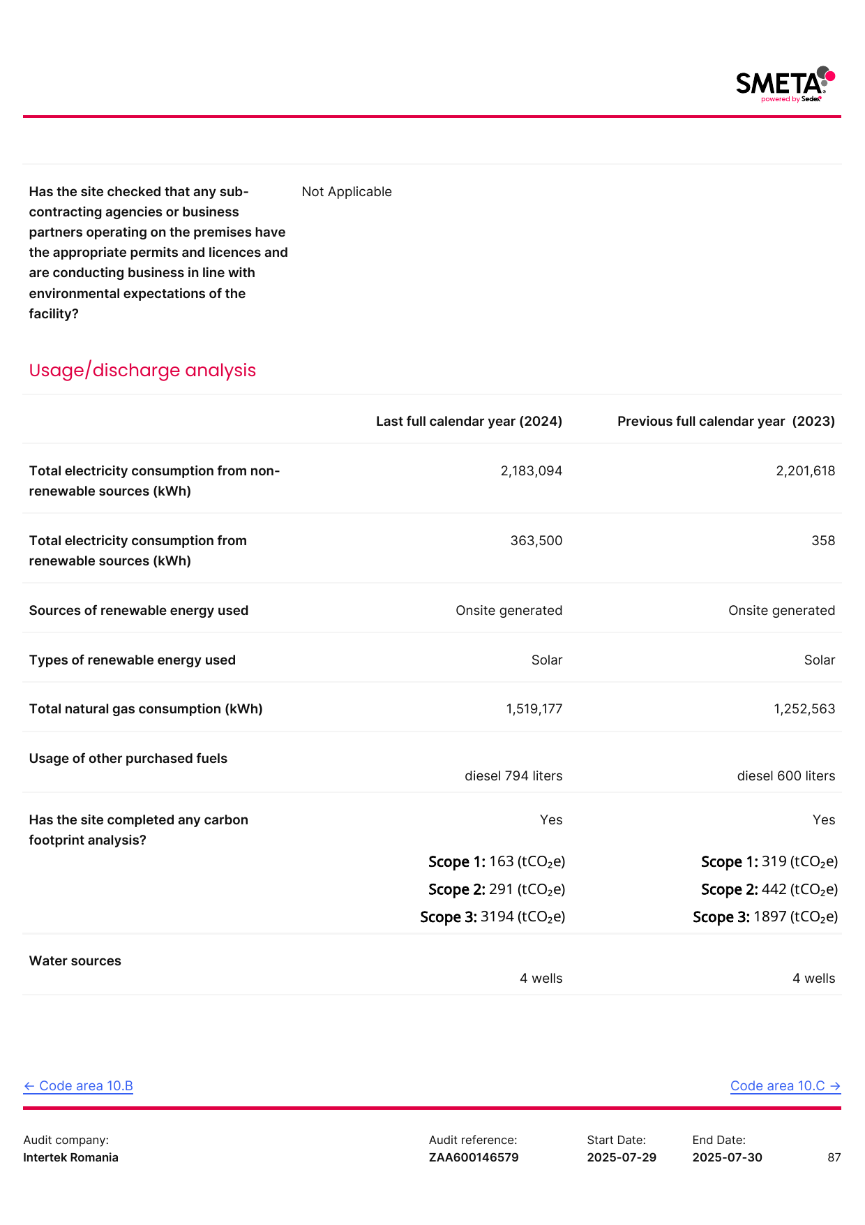 Emissions data extracted from page 87