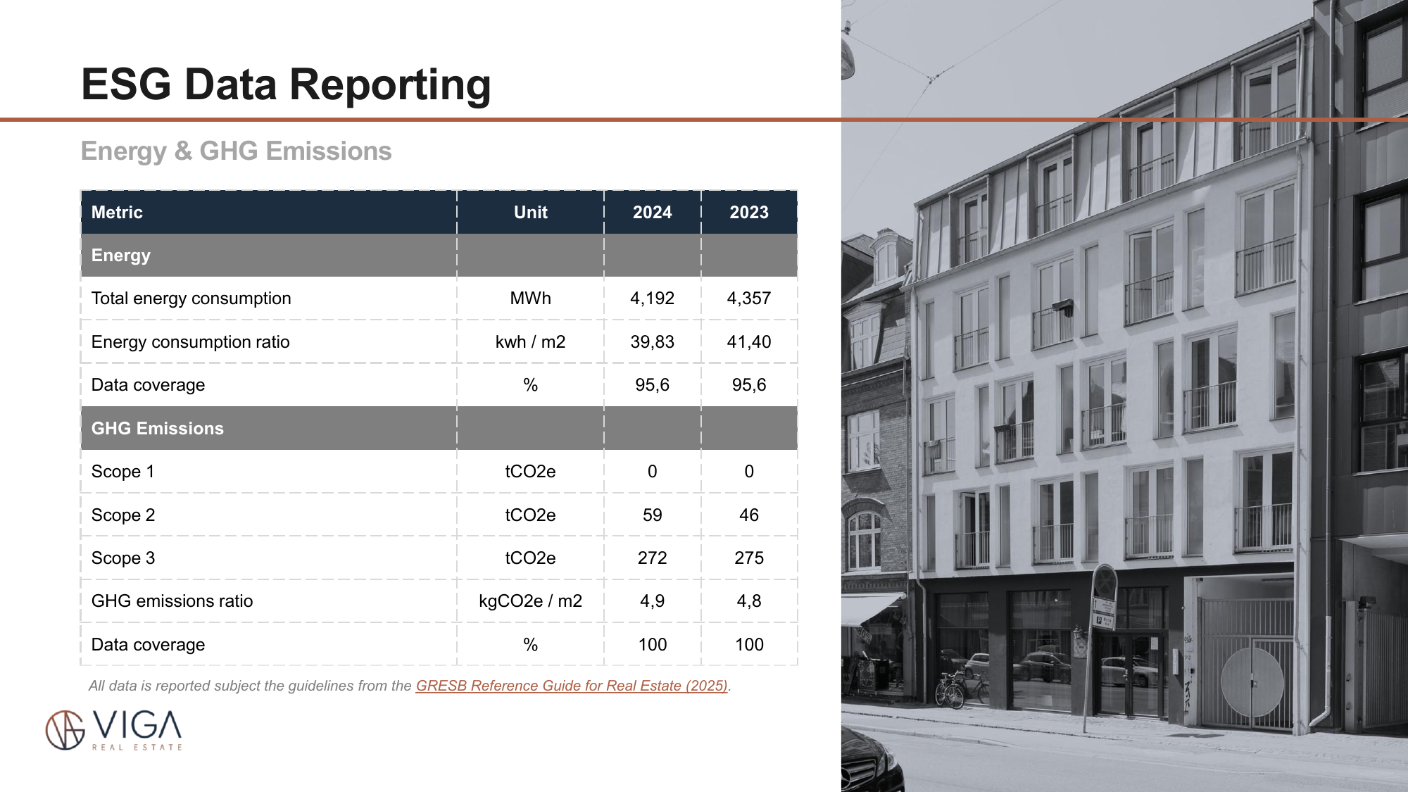 Emissions data extracted from page 5