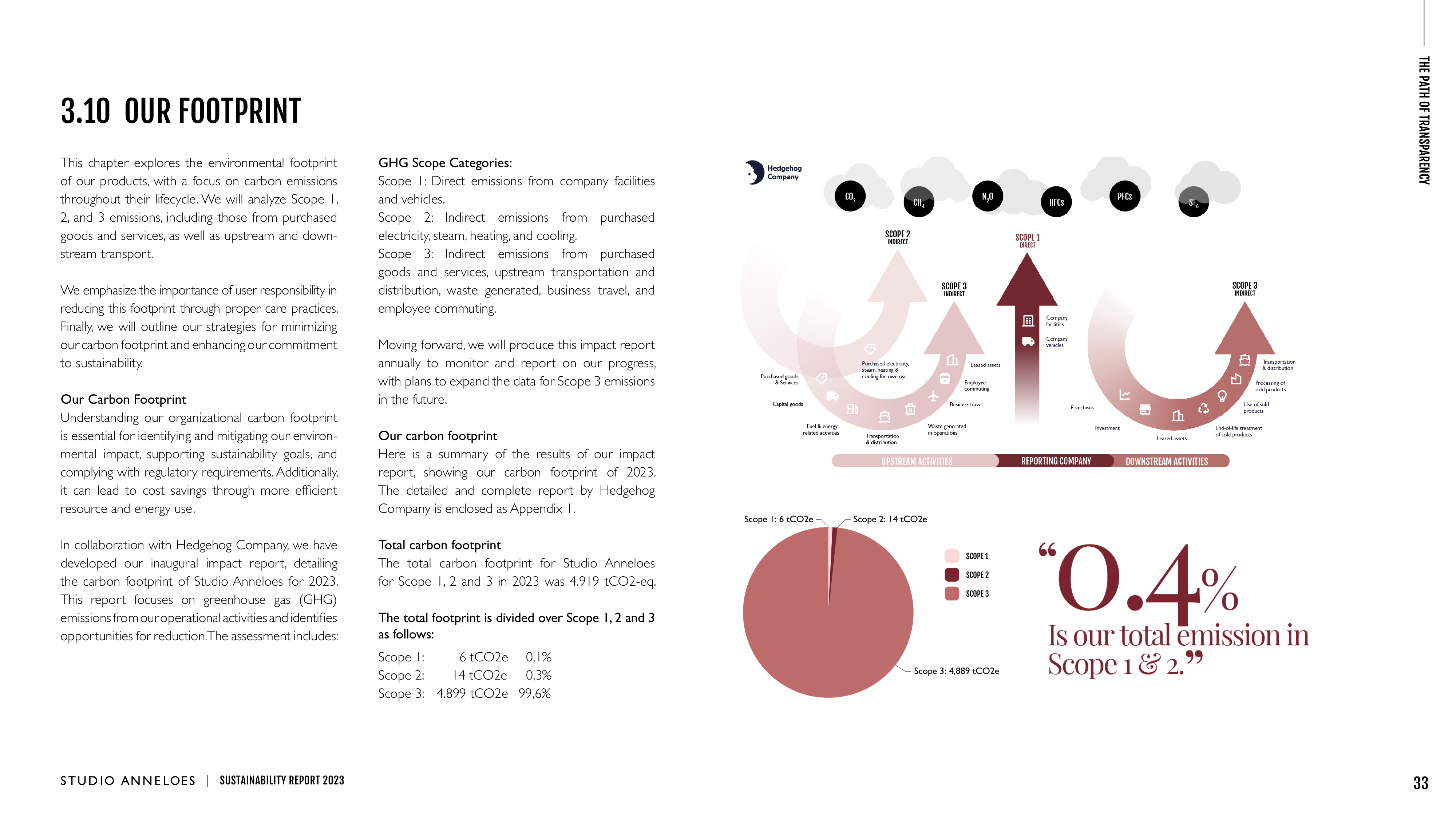 Emissions data extracted from page 33