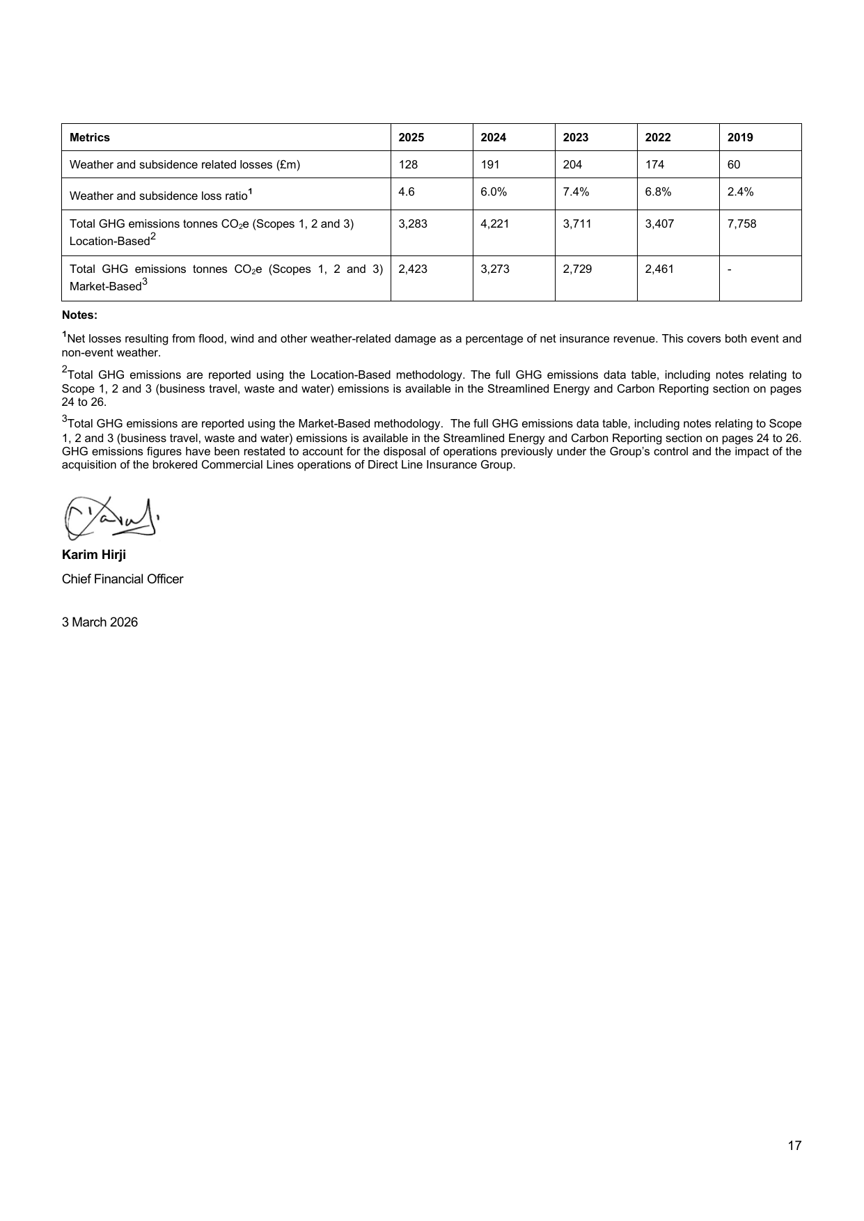 Emissions data extracted from page 18