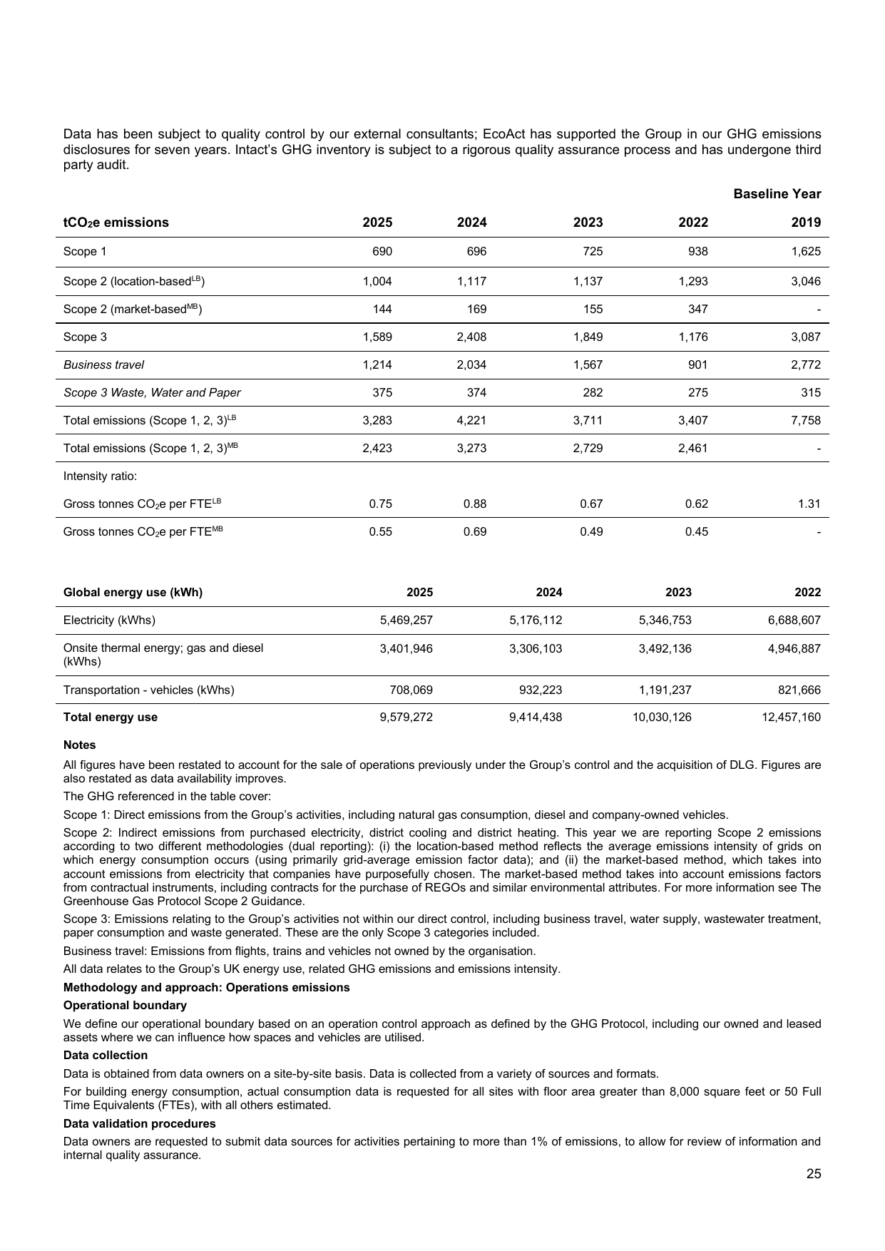 Emissions data extracted from page 26