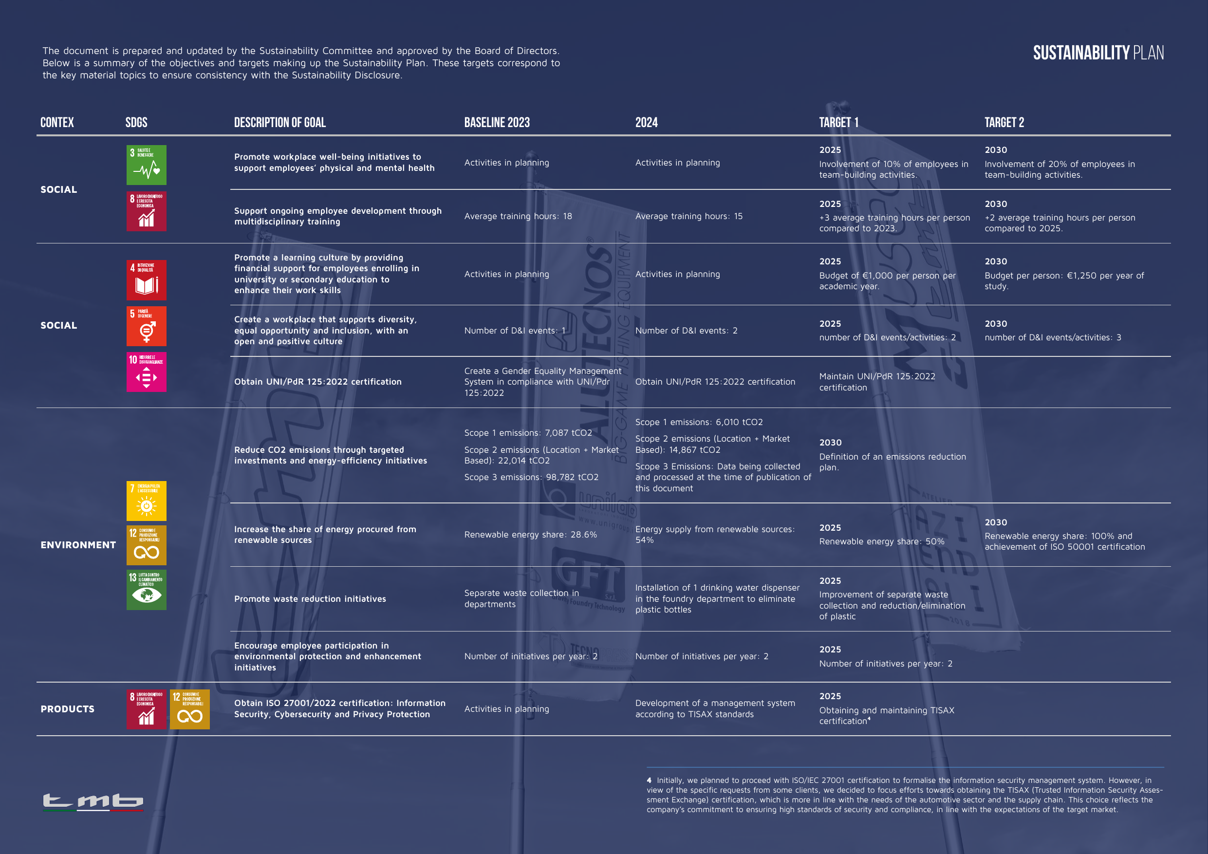 Emissions data extracted from page 1